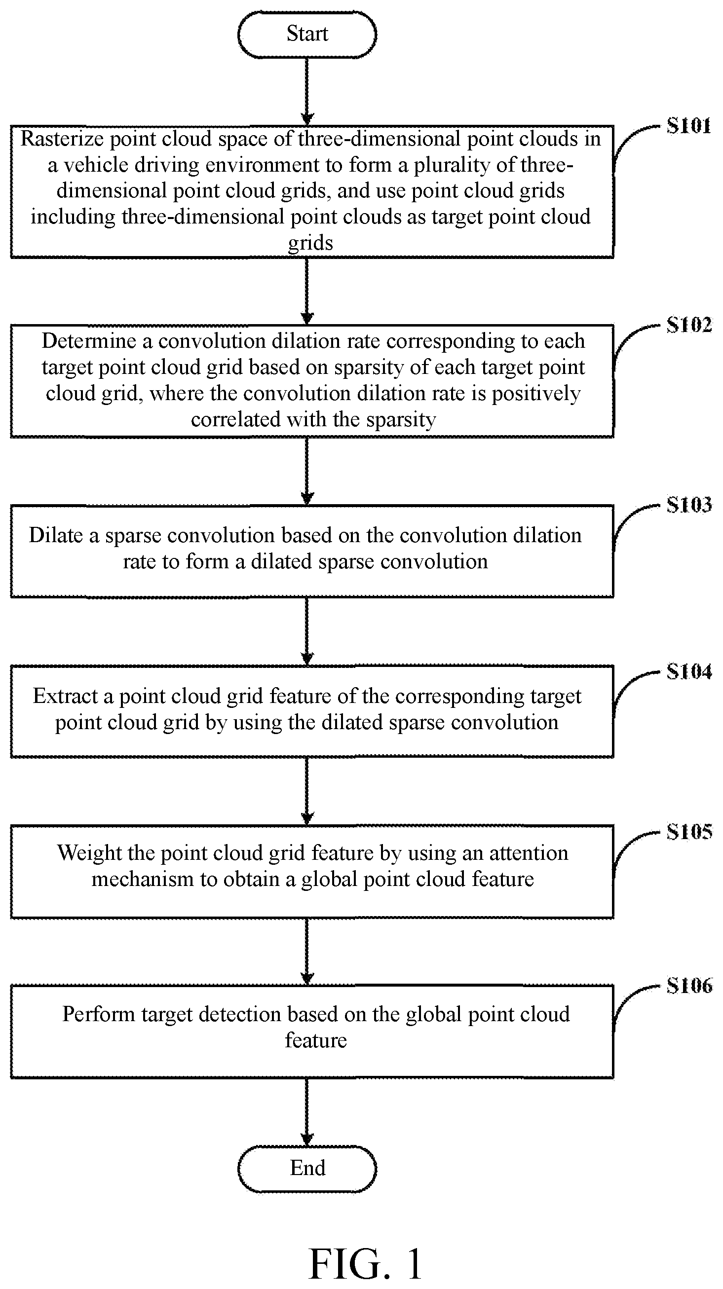 Patent US12437366 — Target detection method, computer device, computer-readable storage medium, and vehicle — Figure 1