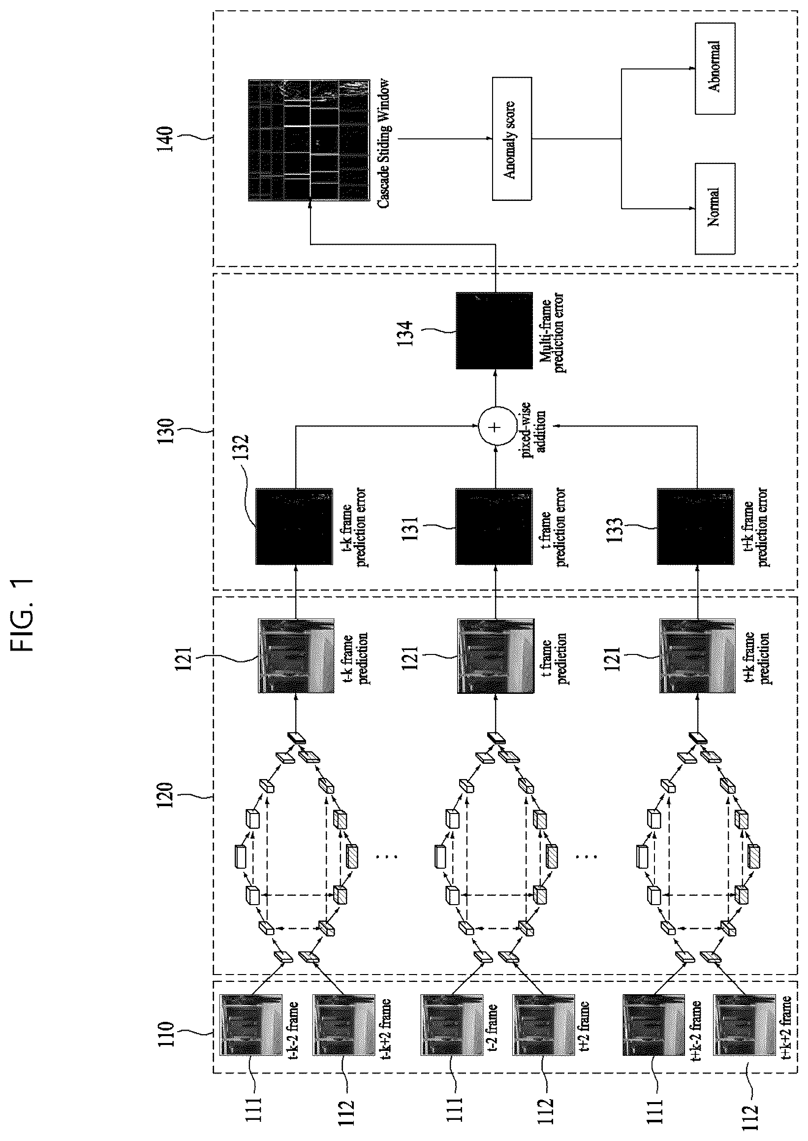 Patent US12437381 Figure 1 – Method and apparatus for multi-frame prediction error-based video anomaly detection