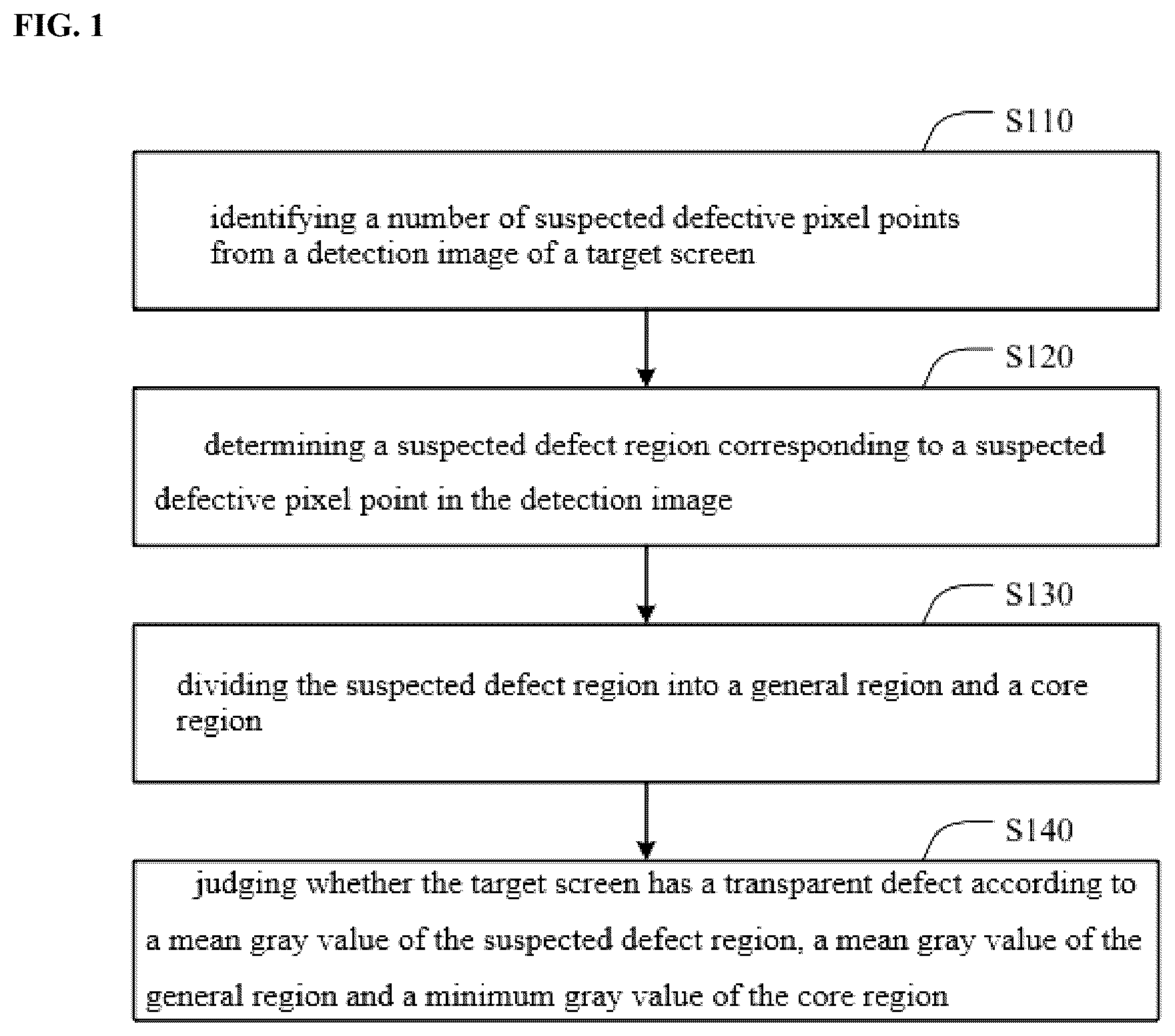 Patent US12437387 — Screen defect detection method, apparatus, and electronic device — Figure 1