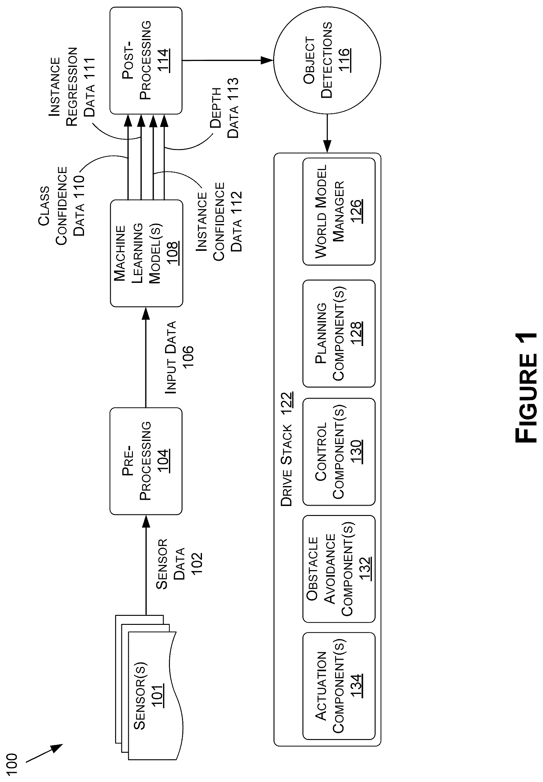 Patent US12437412 — Deep neural network for segmentation of road scenes and animate object instances for autonomous driving applications — Figure 1