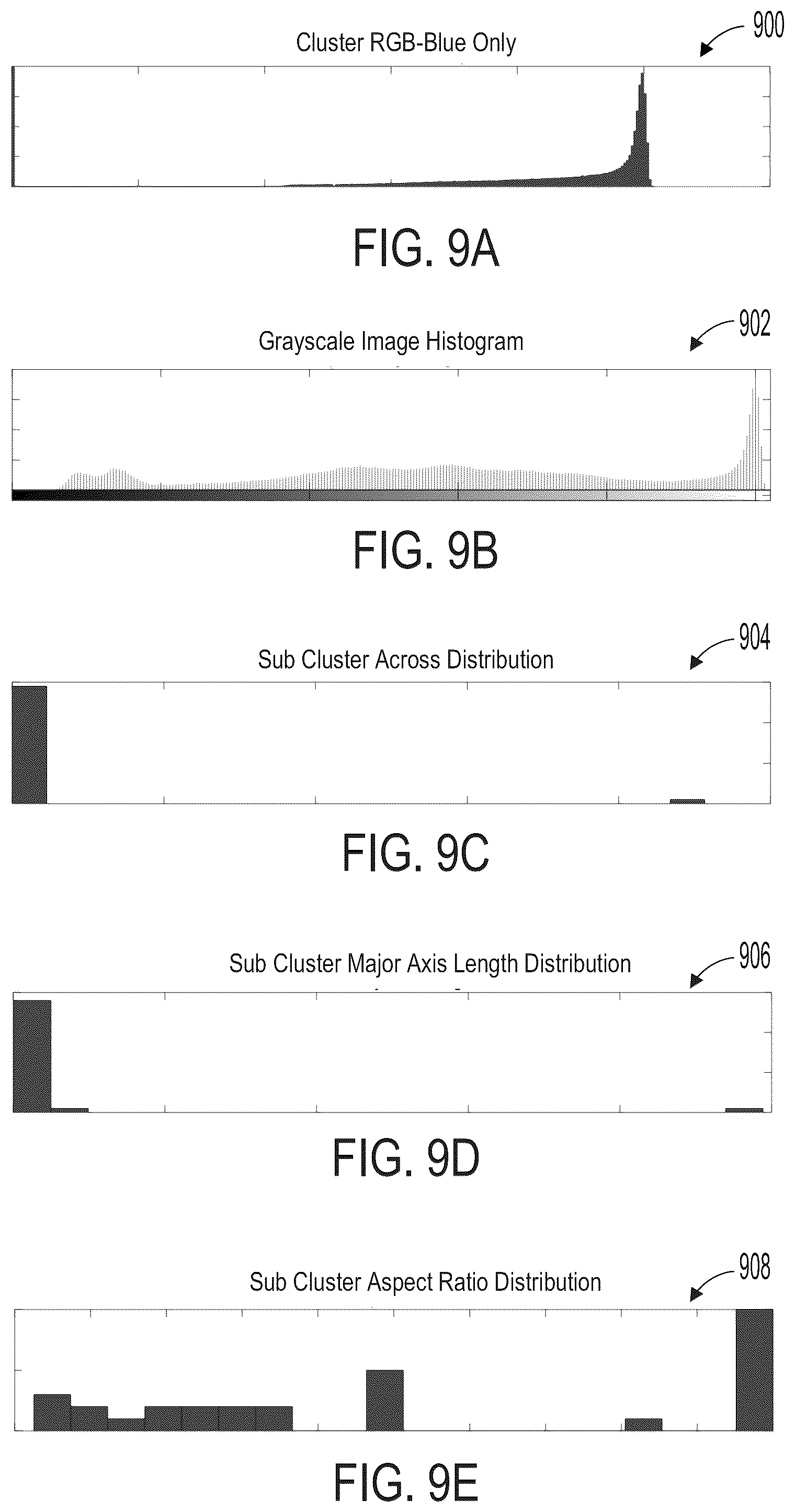 Patent US12437415 Figure 10 – Methods and systems for non-destructive evaluation of stator insulation condition