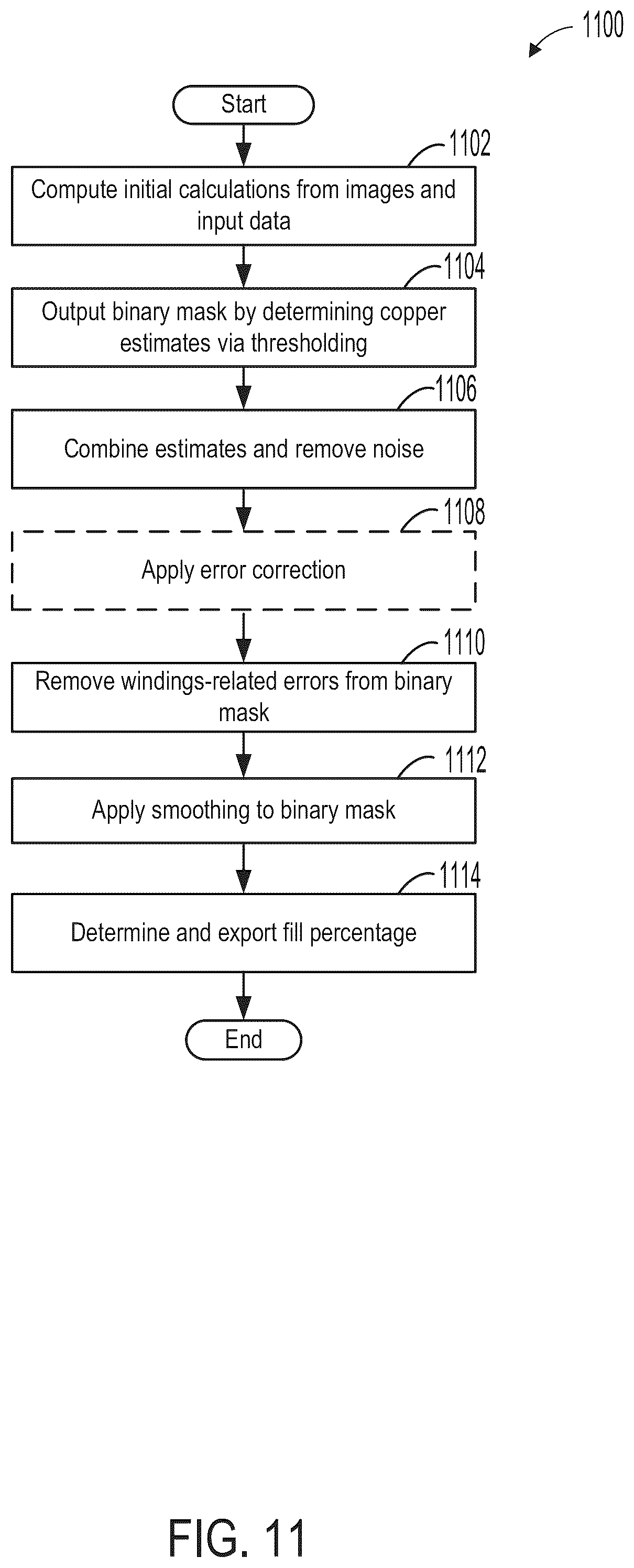 Patent US12437415 Figure 12 – Methods and systems for non-destructive evaluation of stator insulation condition
