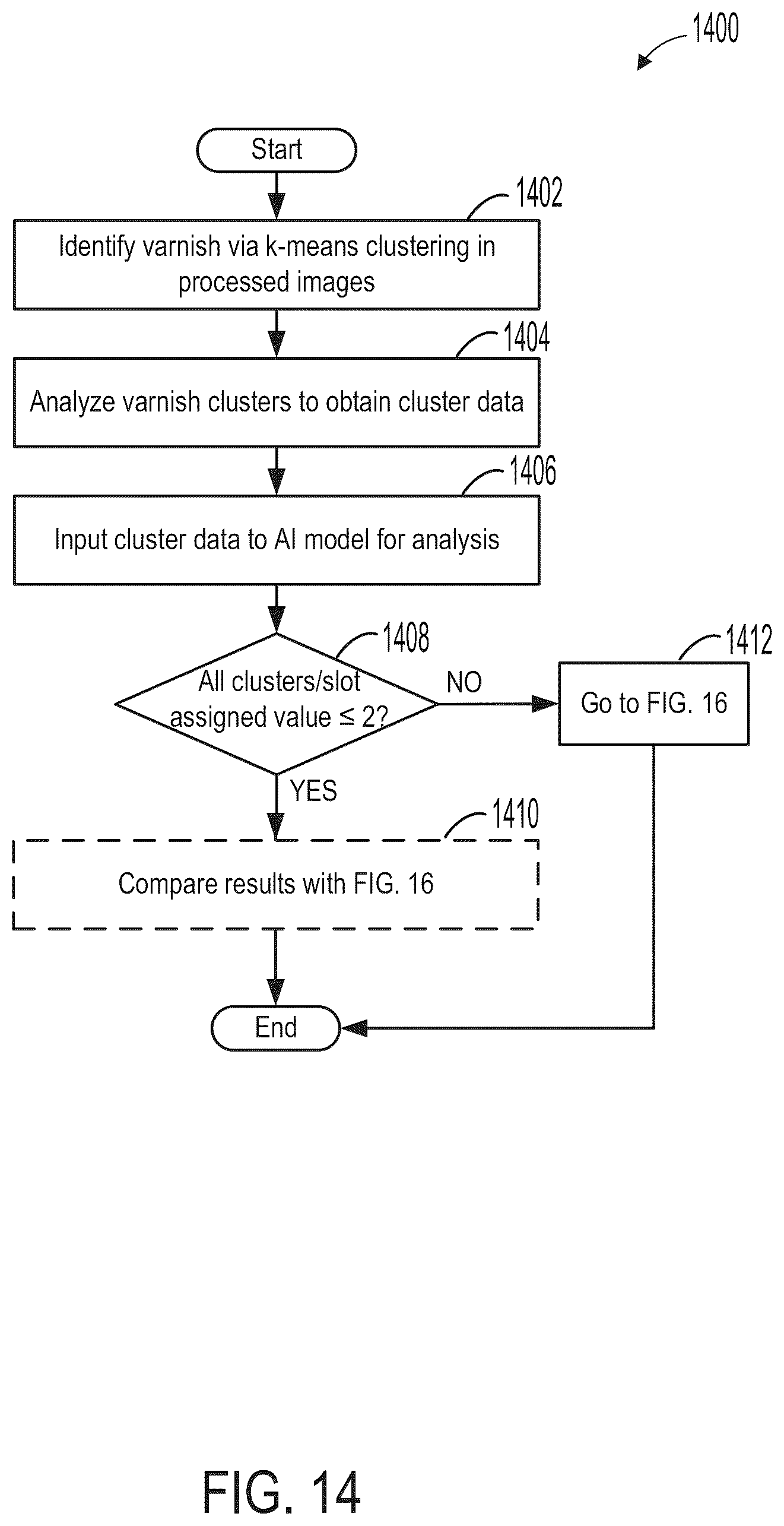 Patent US12437415 Figure 15 – Methods and systems for non-destructive evaluation of stator insulation condition
