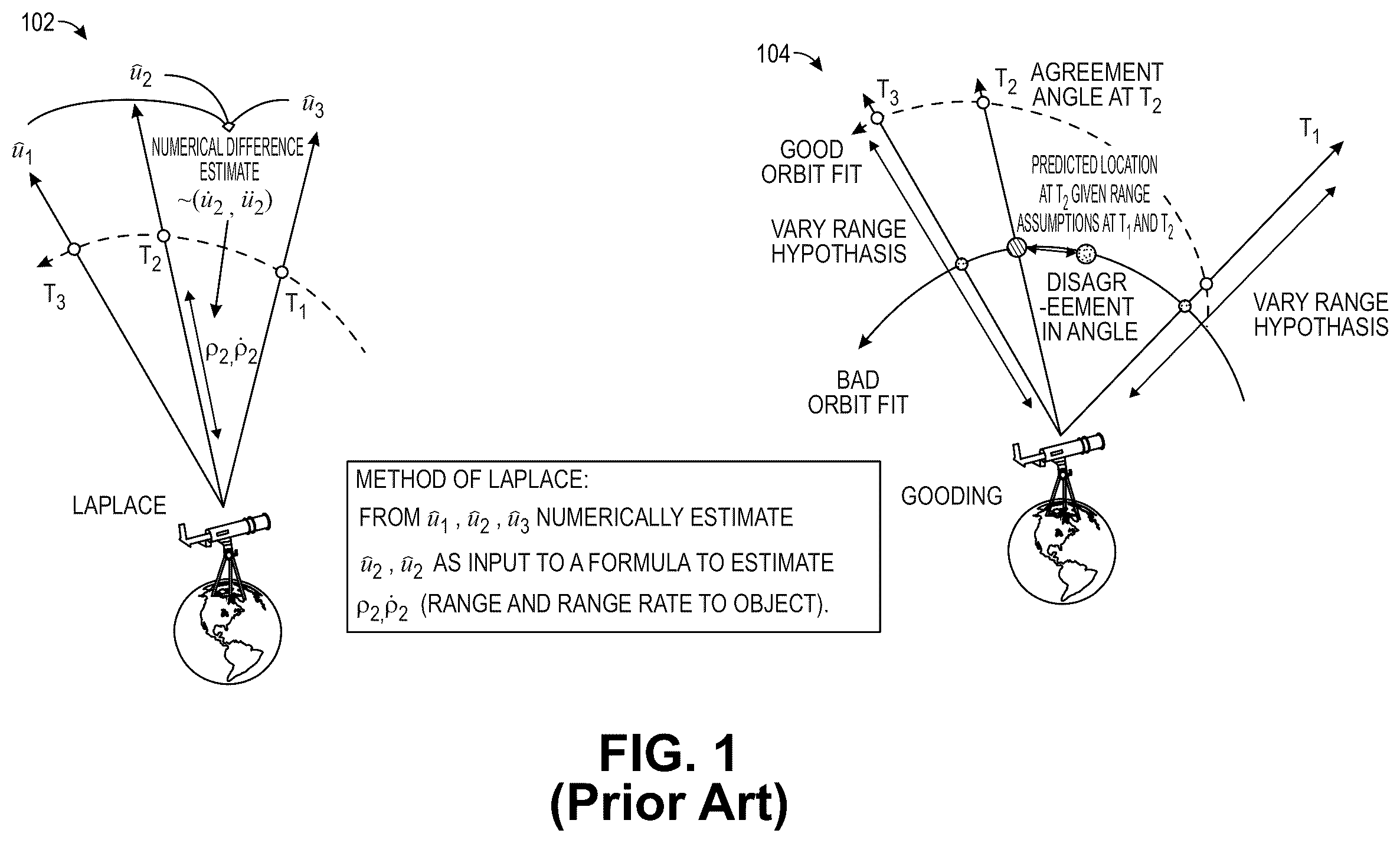 Patent US12437420 — Initial orbit determination using angular velocity and angular acceleration measurements — Figure 1