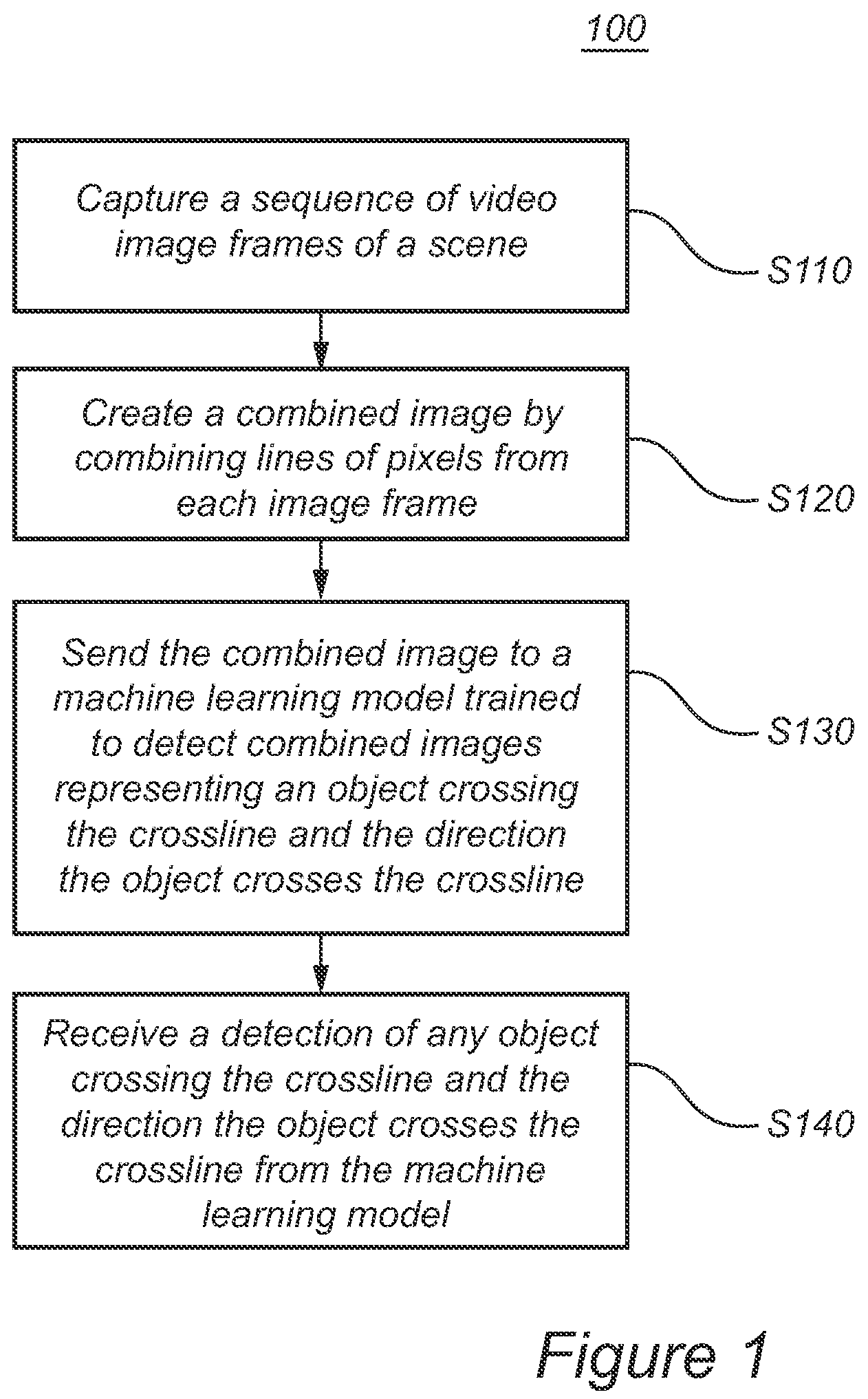 Patent US12437421 Figure 1 – Image processing device and method of detecting objects crossing a crossline and a direction the objects crosses the crossline