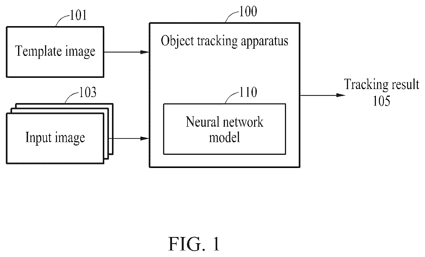 Patent US12437423 — Method and apparatus with target object tracking — Figure 1