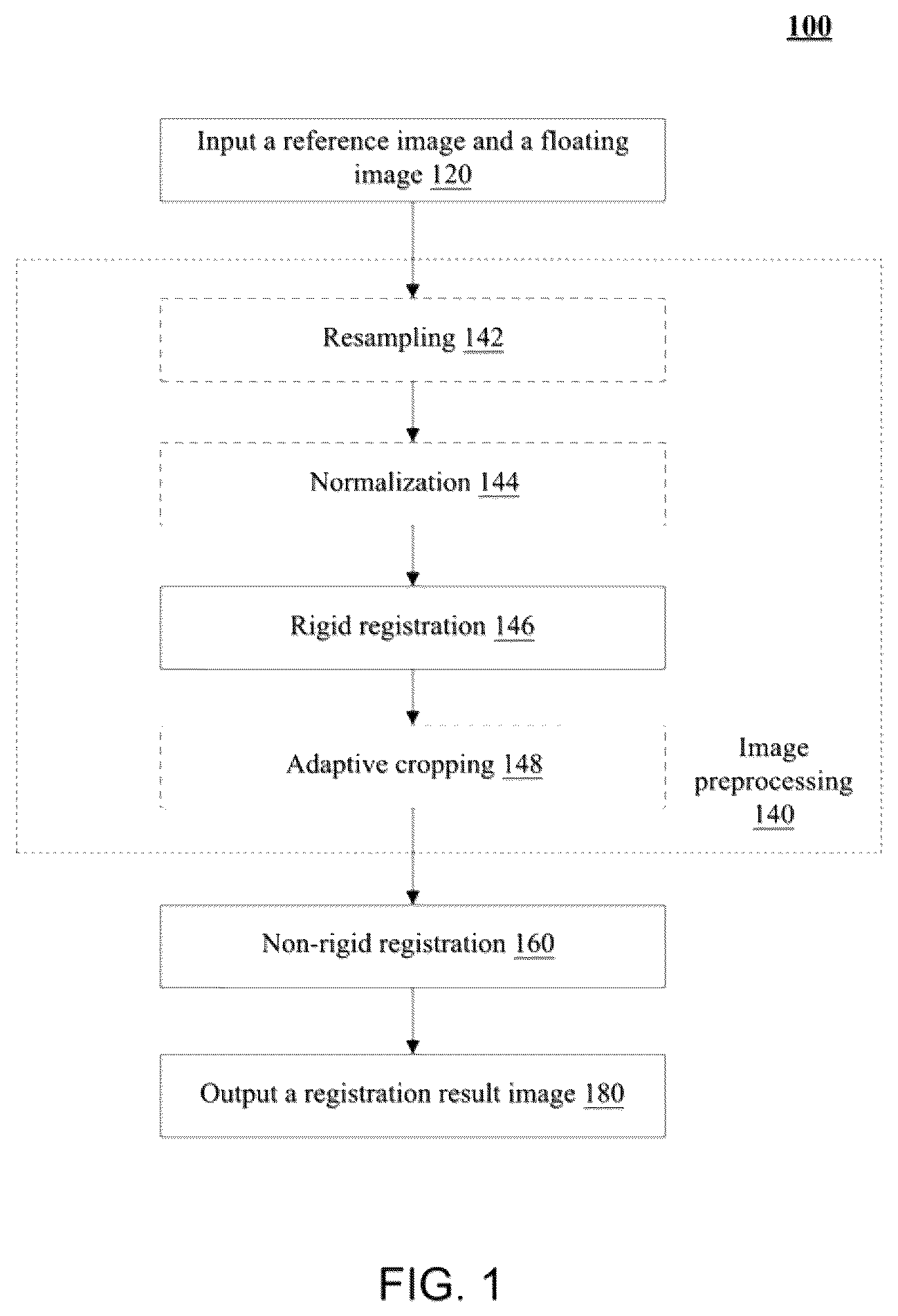 Patent US12437426 — Image registration method and model training method thereof — Figure 1