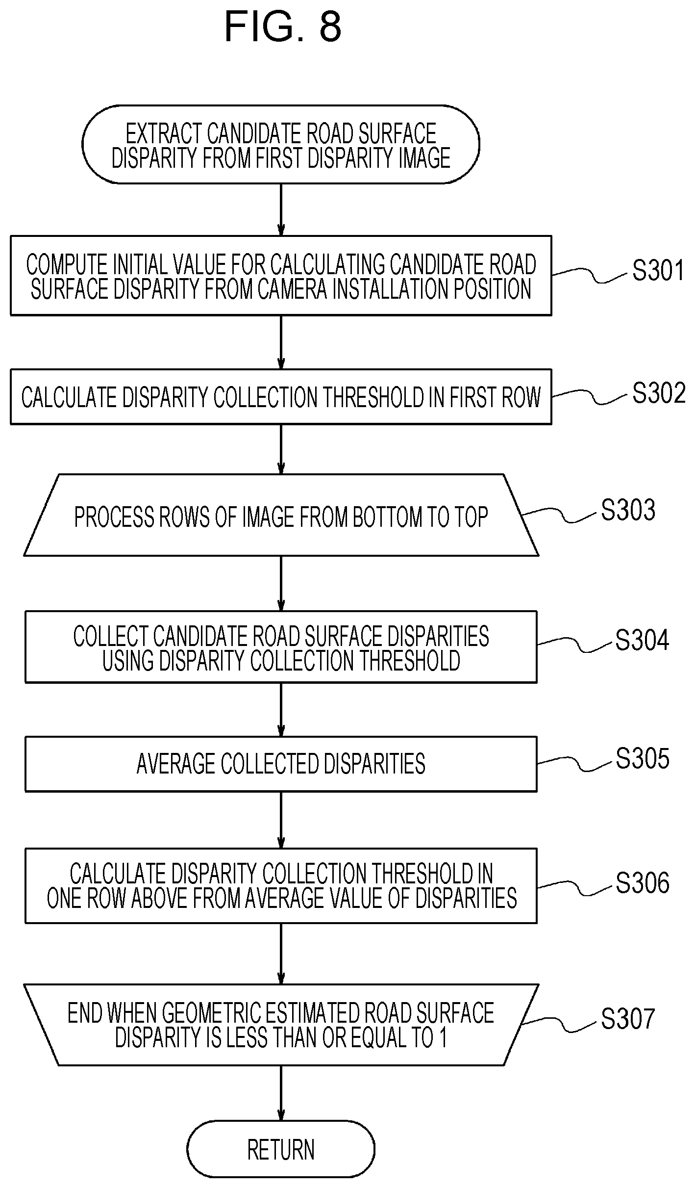 Patent US12437434 Figure 7 – Object detection device, object detection system, mobile object, and object detection method