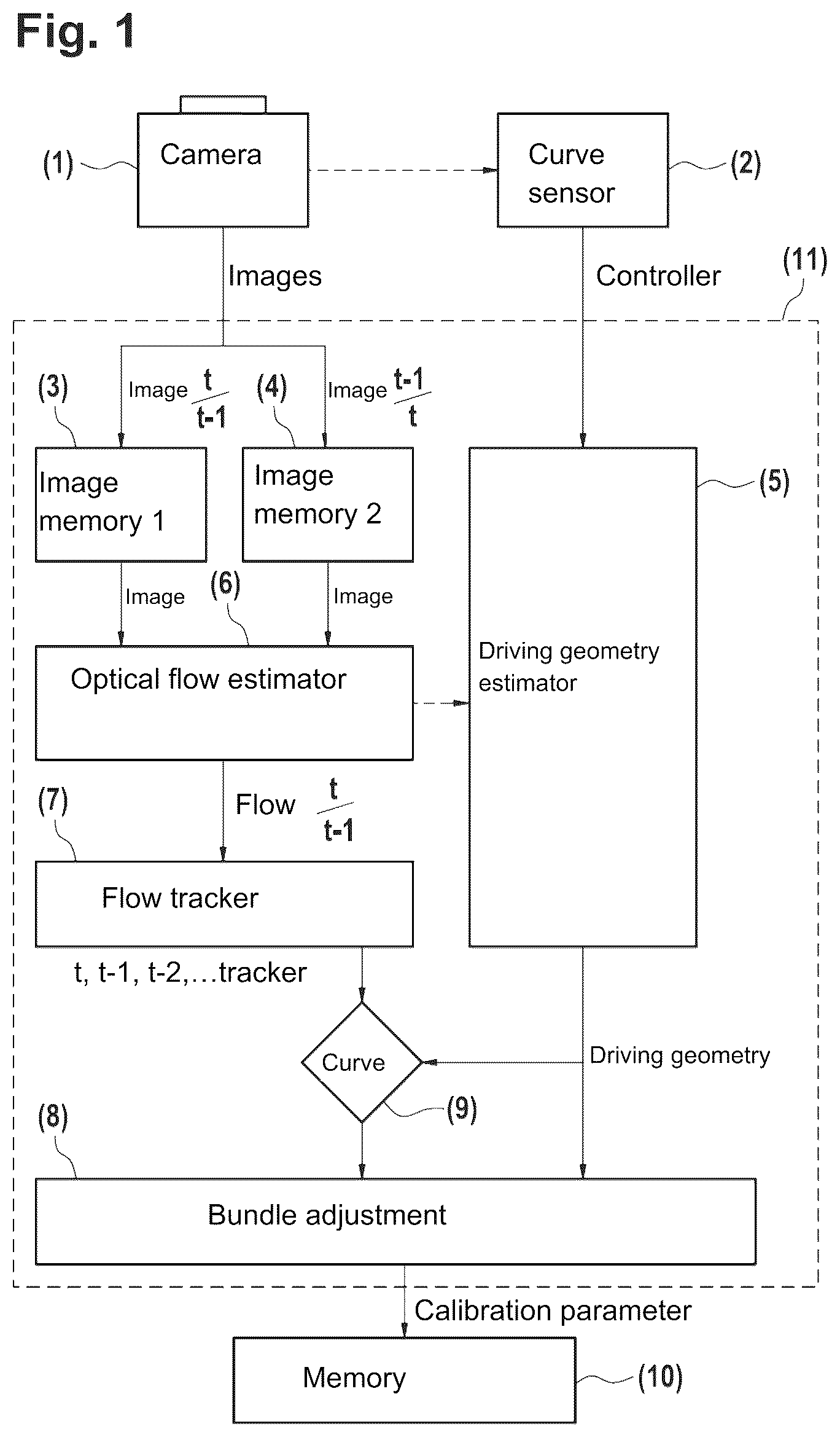 Patent US12437444 — Dynamic autocalibration of a vehicle camera system behind a windshield — Figure 1