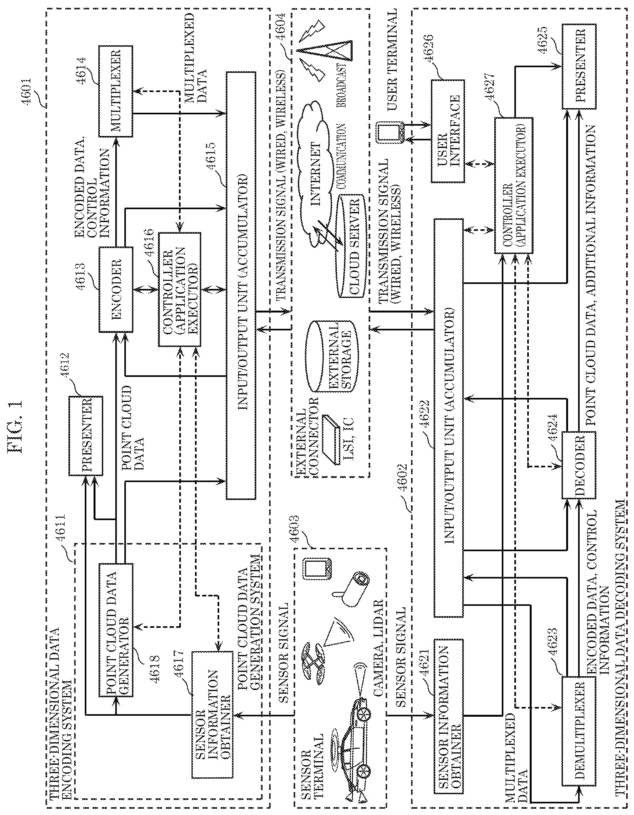 Patent US12437447 Figure 1 – Three-dimensional data encoding method, three-dimensional data decoding method, three-dimensional data encoding device, and three-dimensional data decoding device