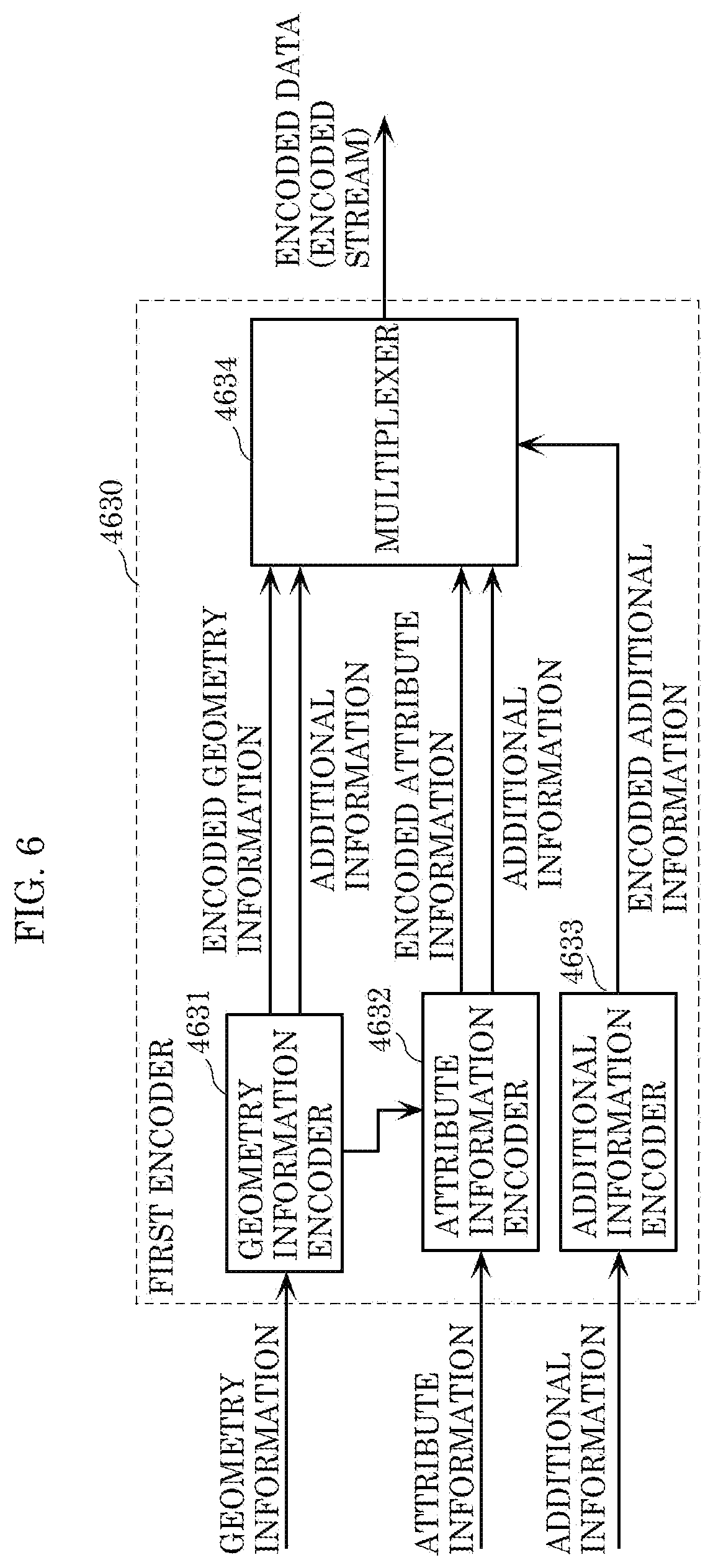 Patent US12437447 Figure 5 – Three-dimensional data encoding method, three-dimensional data decoding method, three-dimensional data encoding device, and three-dimensional data decoding device