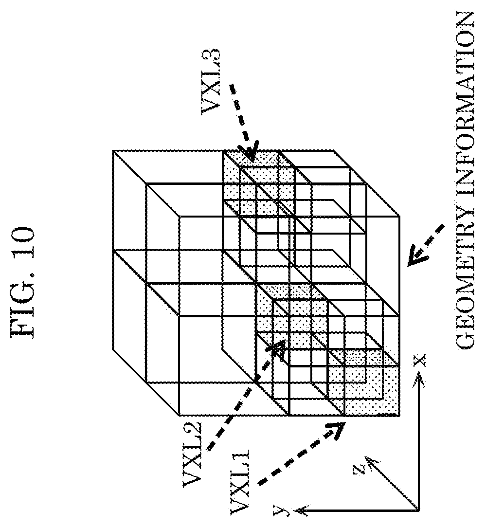 Patent US12437447 Figure 9 – Three-dimensional data encoding method, three-dimensional data decoding method, three-dimensional data encoding device, and three-dimensional data decoding device