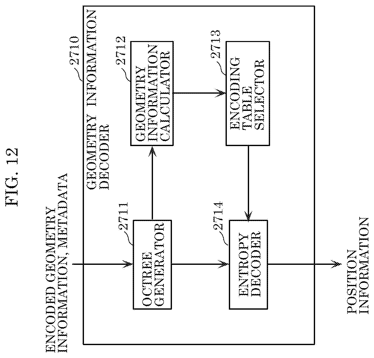Patent US12437447 Figure 11 – Three-dimensional data encoding method, three-dimensional data decoding method, three-dimensional data encoding device, and three-dimensional data decoding device