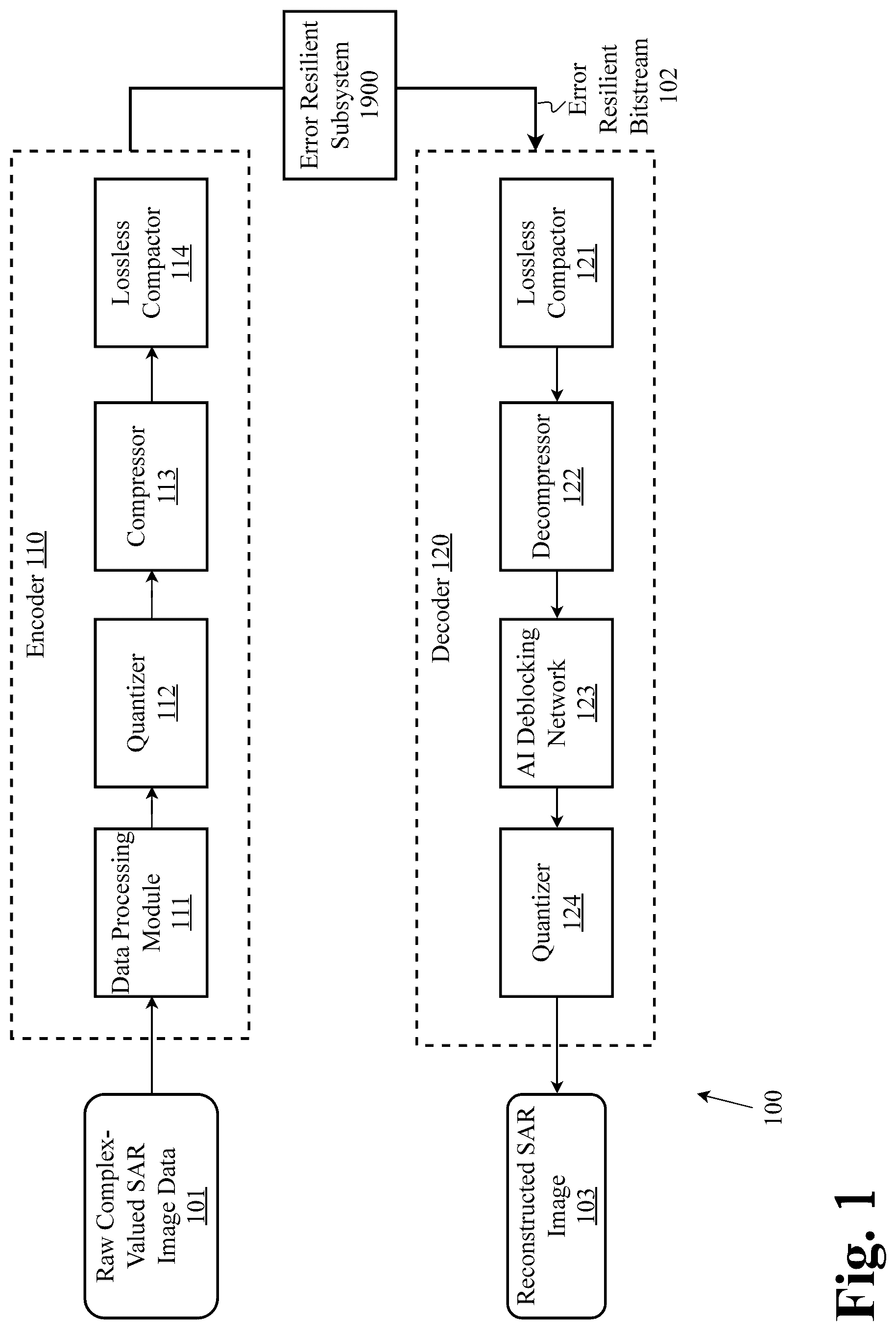 Patent US12437448 — System and methods for multimodal series transformation for optimal compressibility with neural upsampling — Figure 1