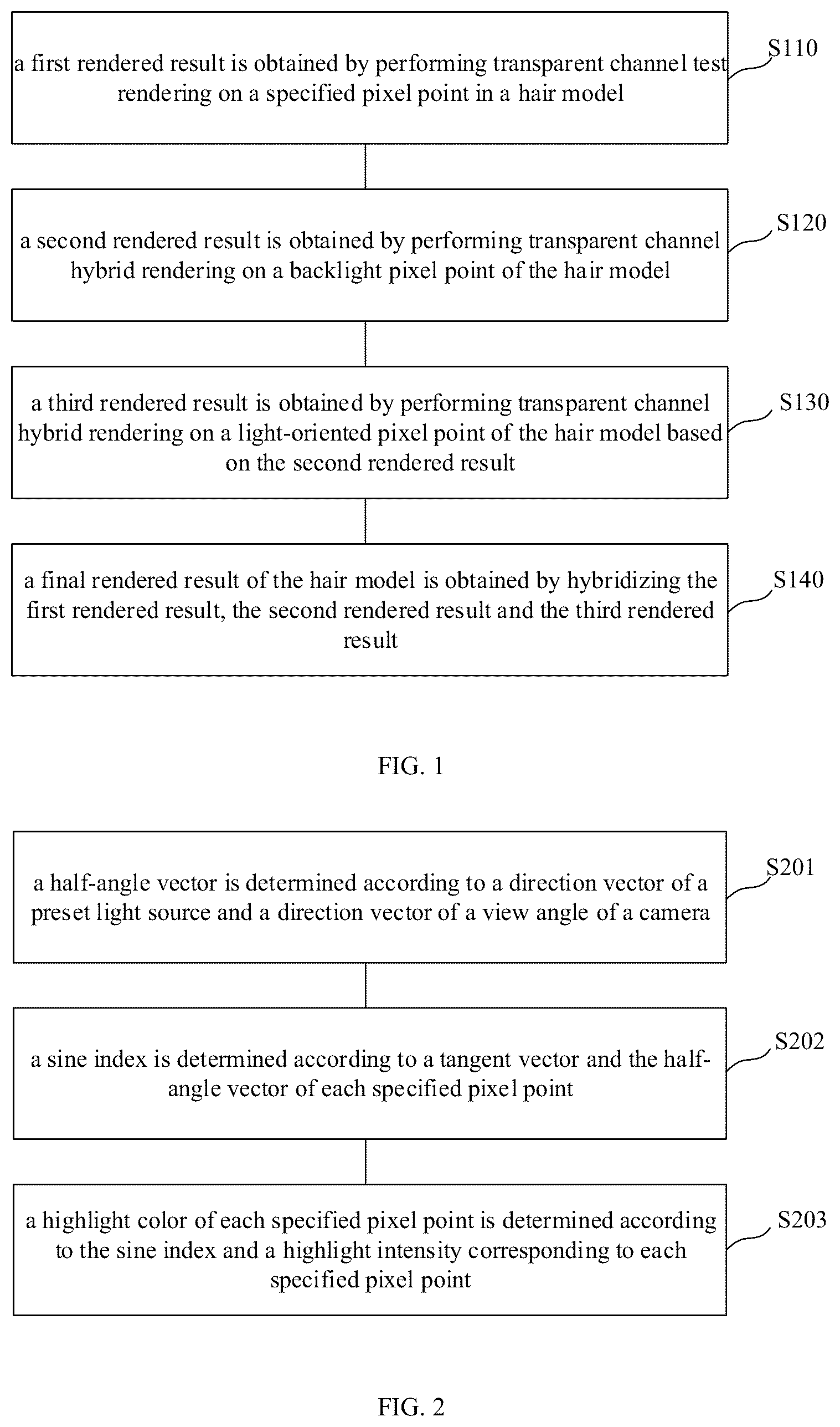 Patent US12437450 — Method and apparatus for rendering hair, computer storage medium, electronic device — Figure 1