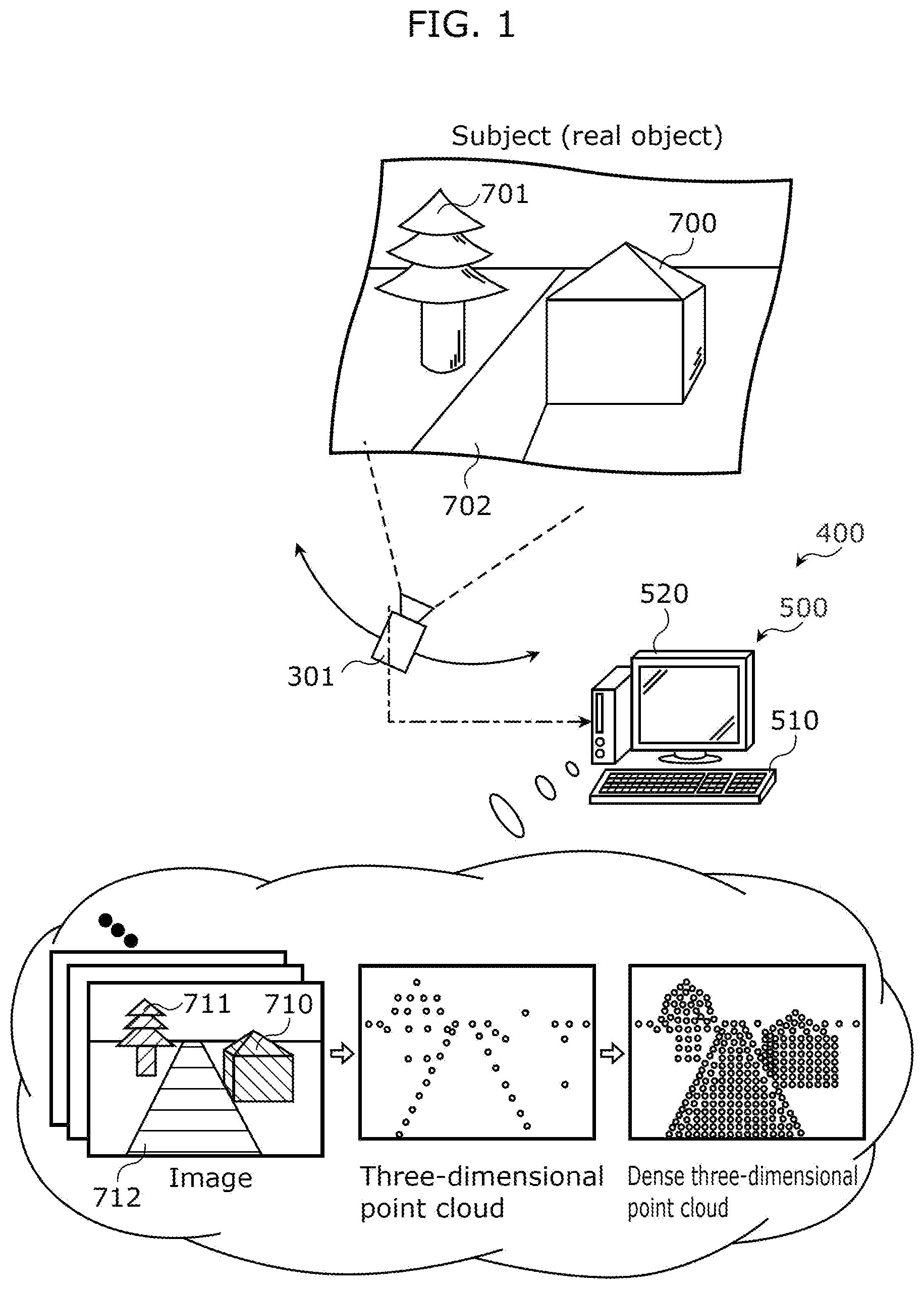 Patent US12437476 Figure 1 – Three-dimensional point cloud densification device, three-dimensional point cloud densification method, and recording medium