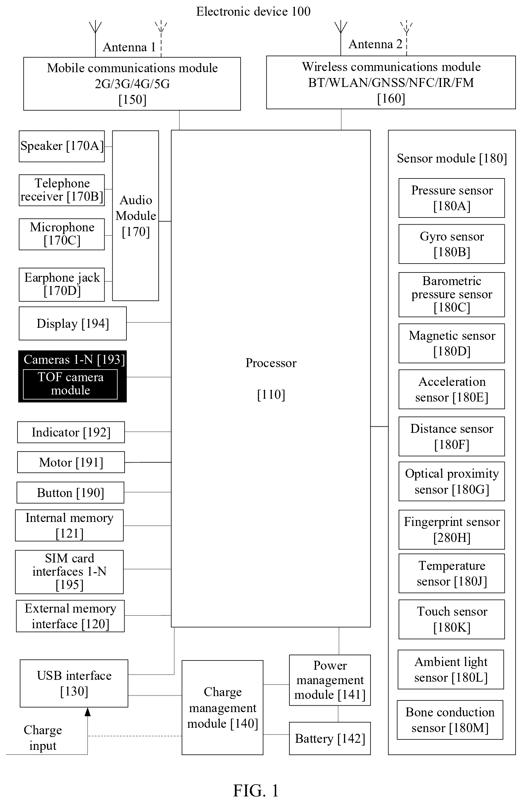 Patent US12437496 — Method and apparatus for facial recognition — Figure 1