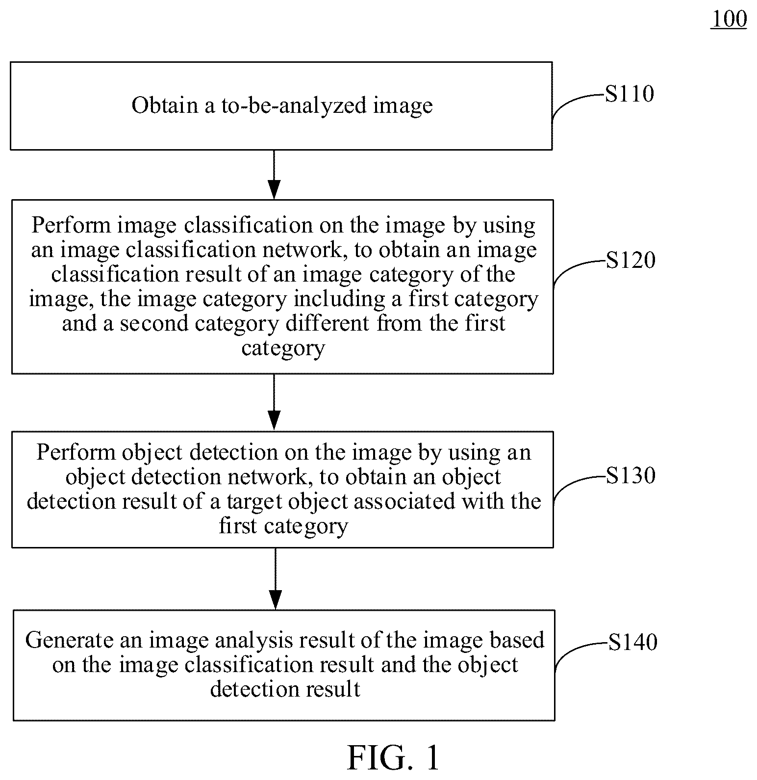 Patent US12437507 Figure 1 – Image analysis method, image analysis apparatus, and image analysis system