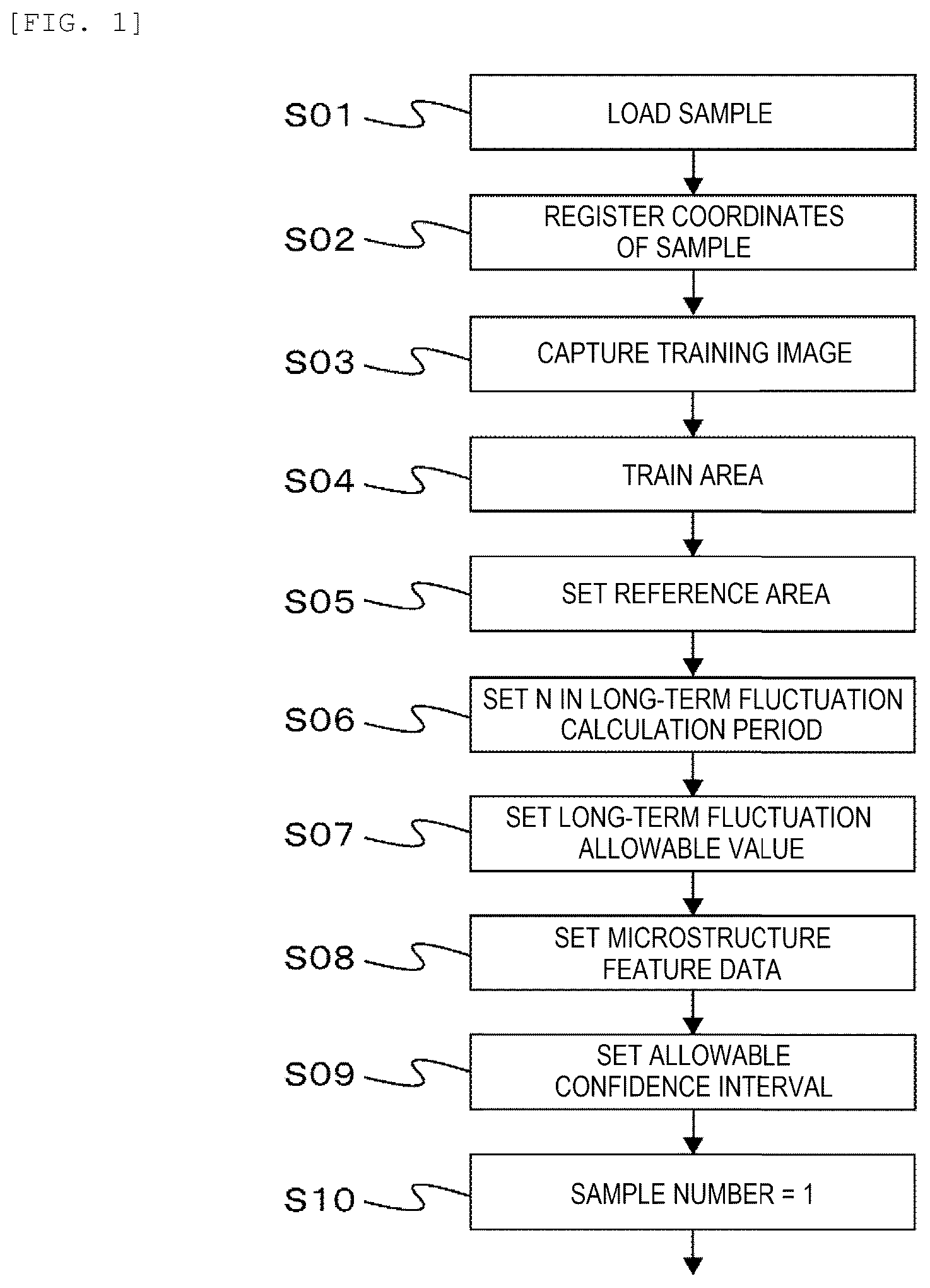 Patent US12437513 — Microstructure evaluation system and sample image imaging method — Figure 1