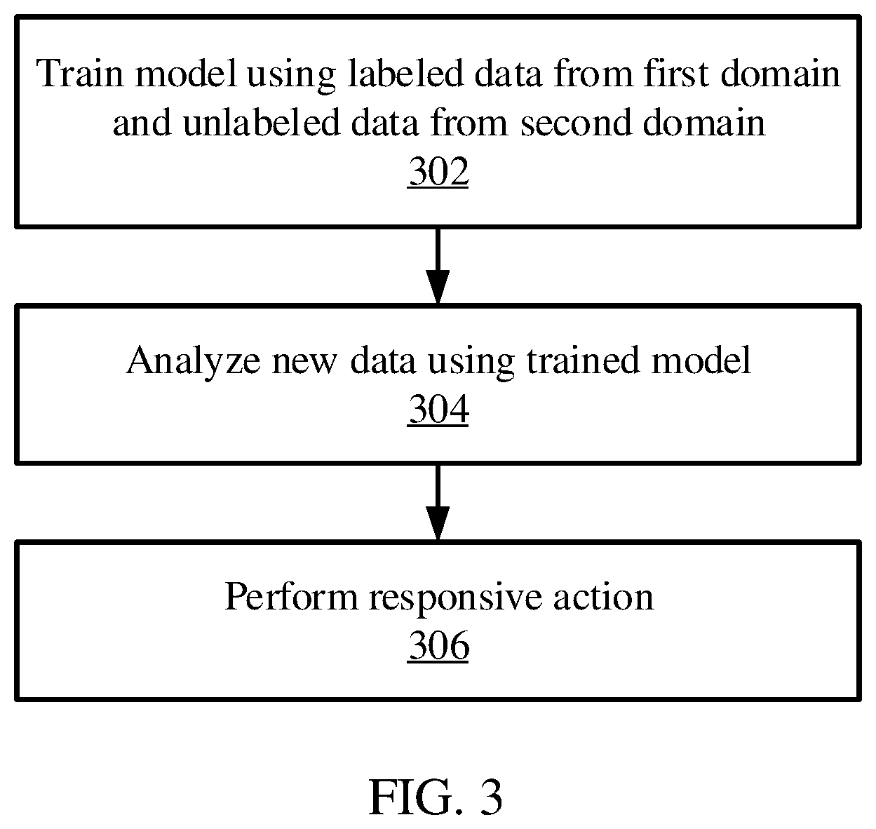 Patent US12437514 Figure 3 – Video domain adaptation via contrastive learning for decision making