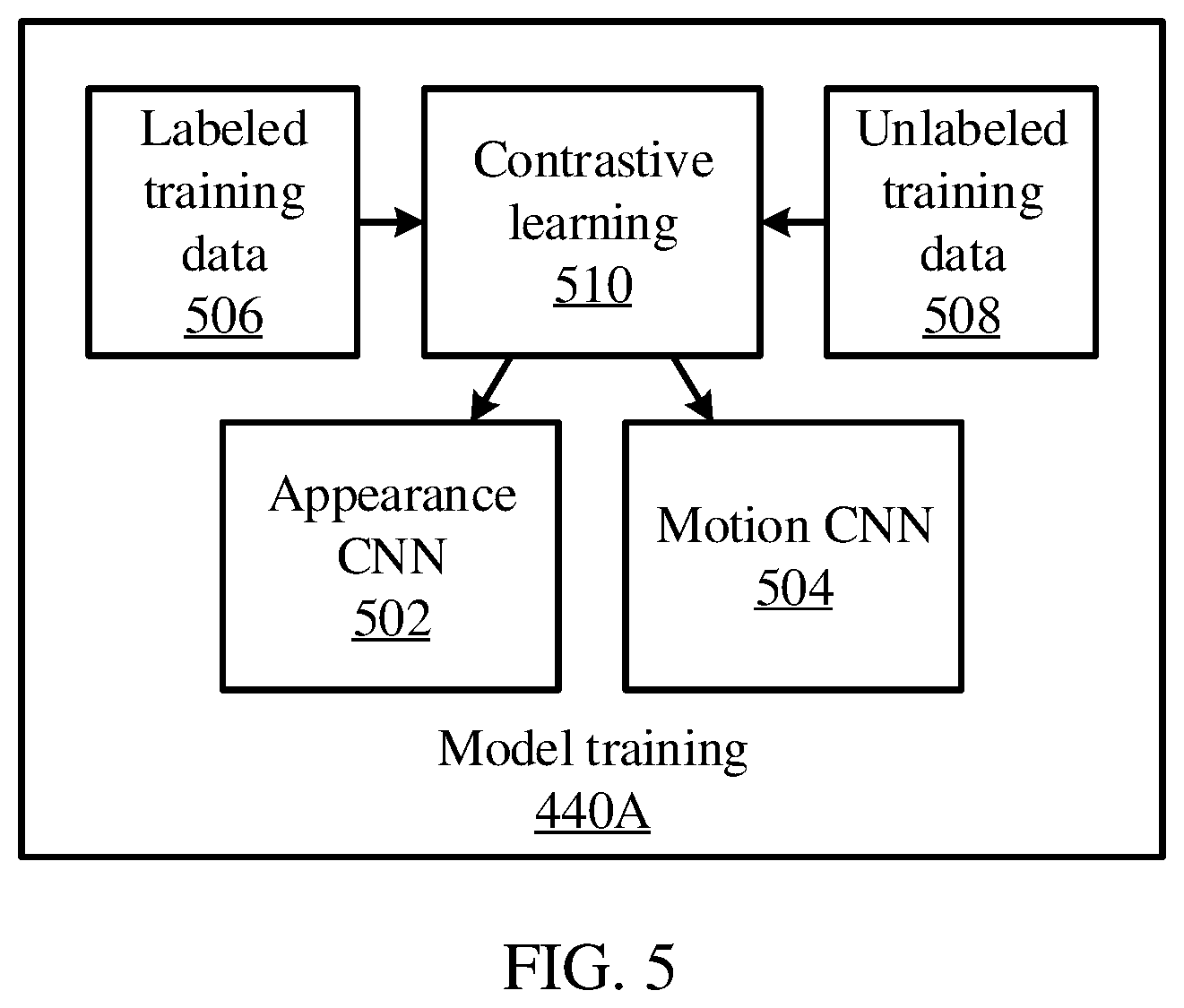 Patent US12437514 Figure 5 – Video domain adaptation via contrastive learning for decision making