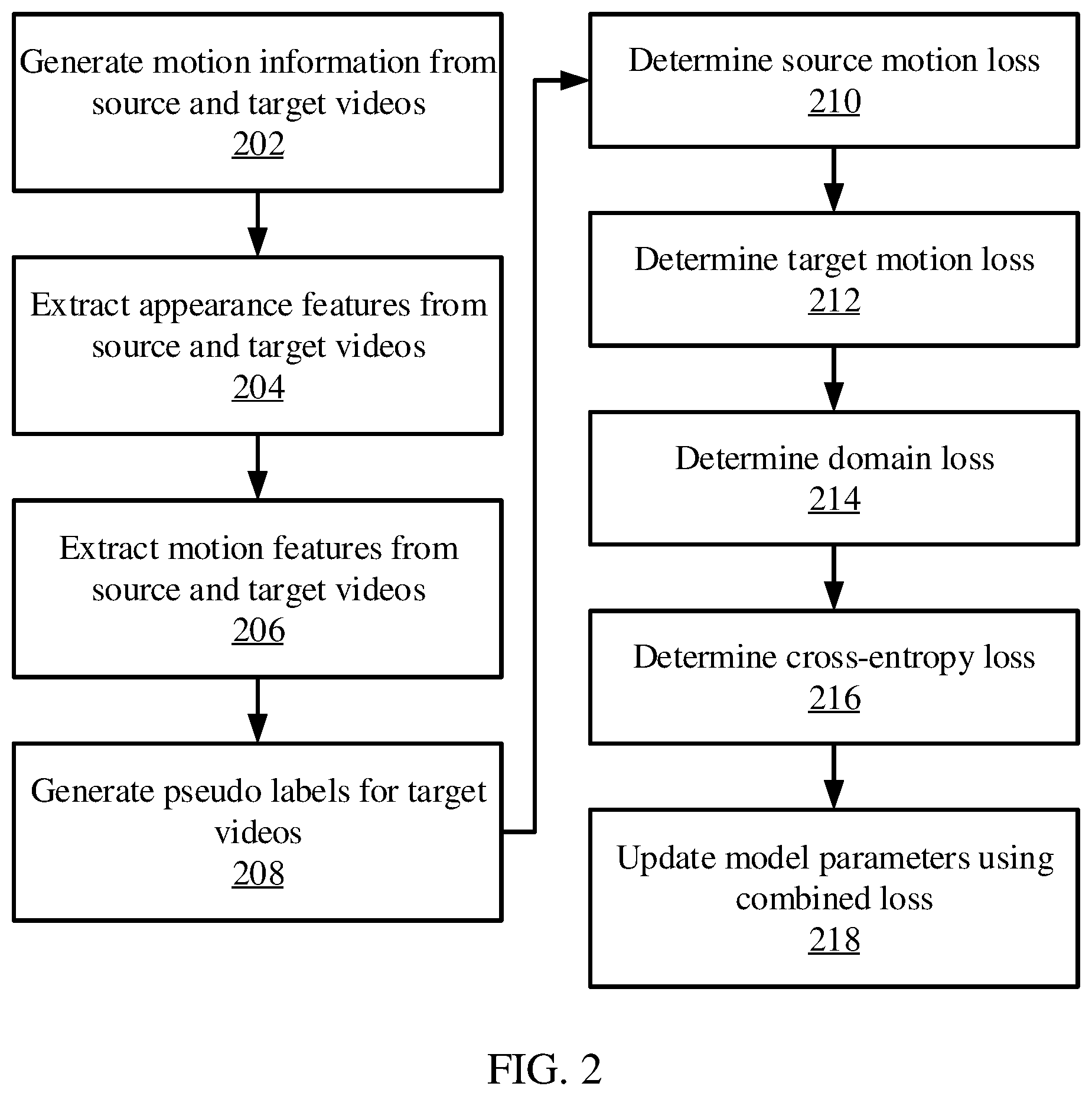 Patent US12437518 Figure 2 – Video domain adaptation via contrastive learning for decision making