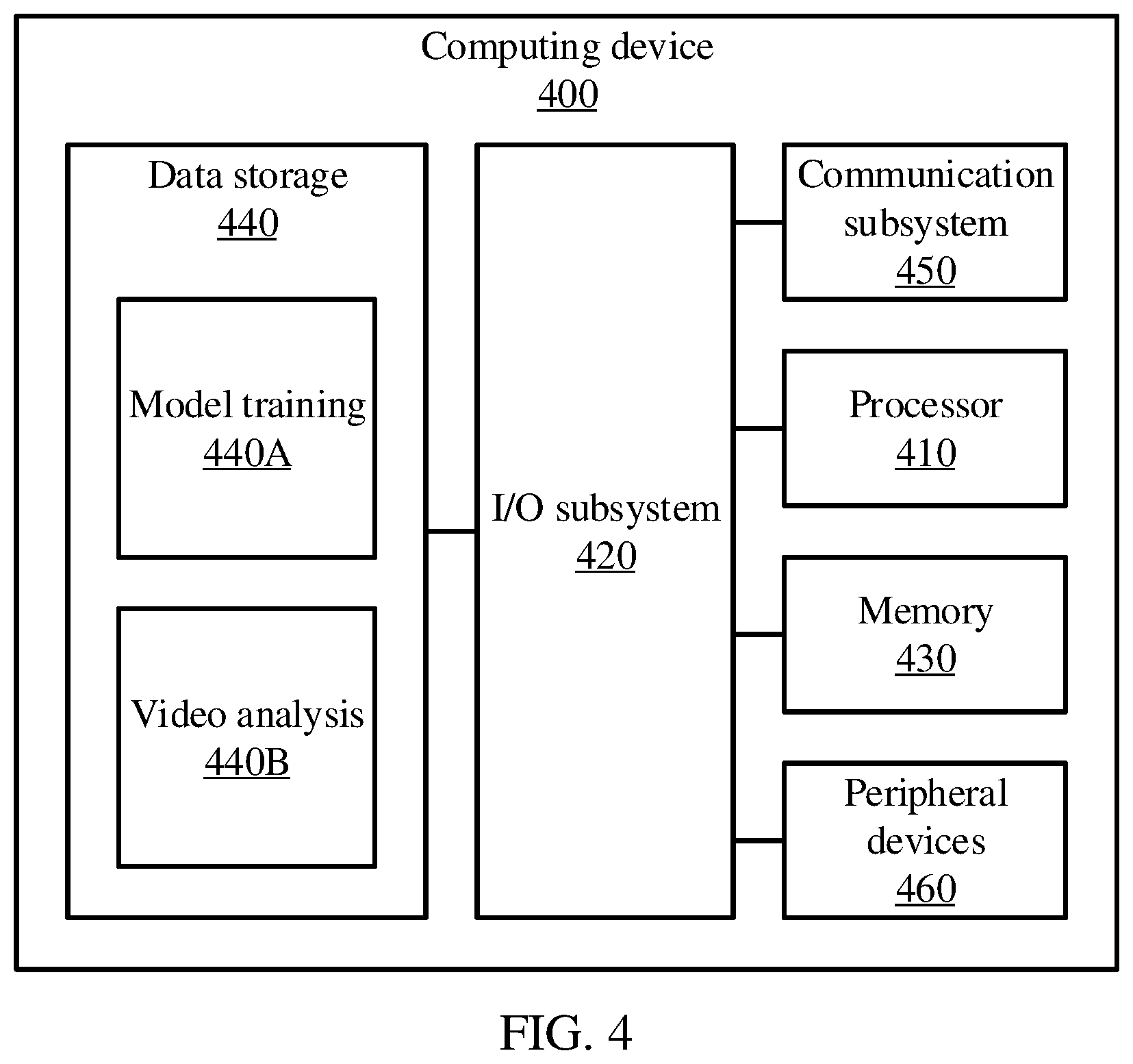 Patent US12437518 Figure 4 – Video domain adaptation via contrastive learning for decision making