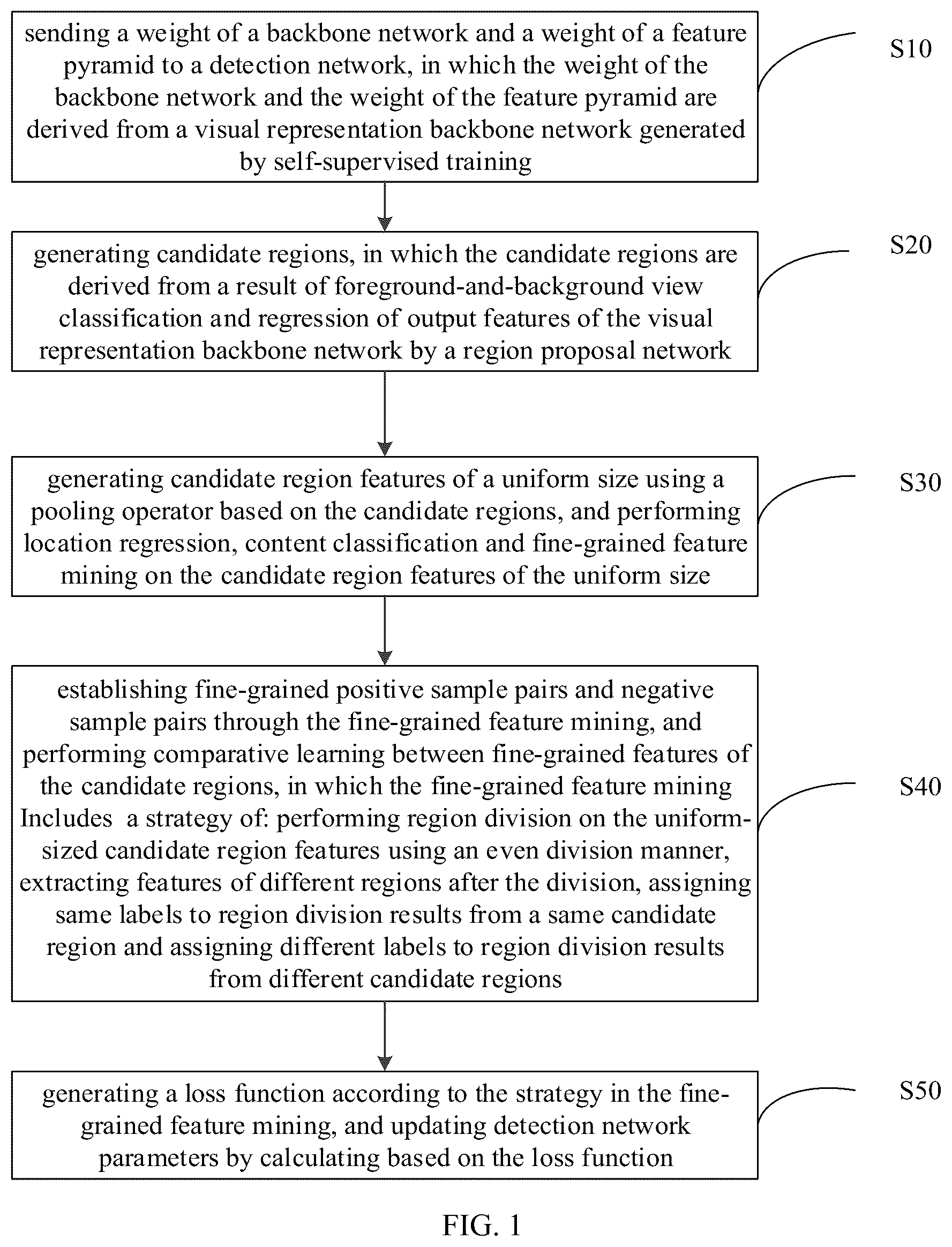 Patent US12437521 — Few-shot object detection method — Figure 1