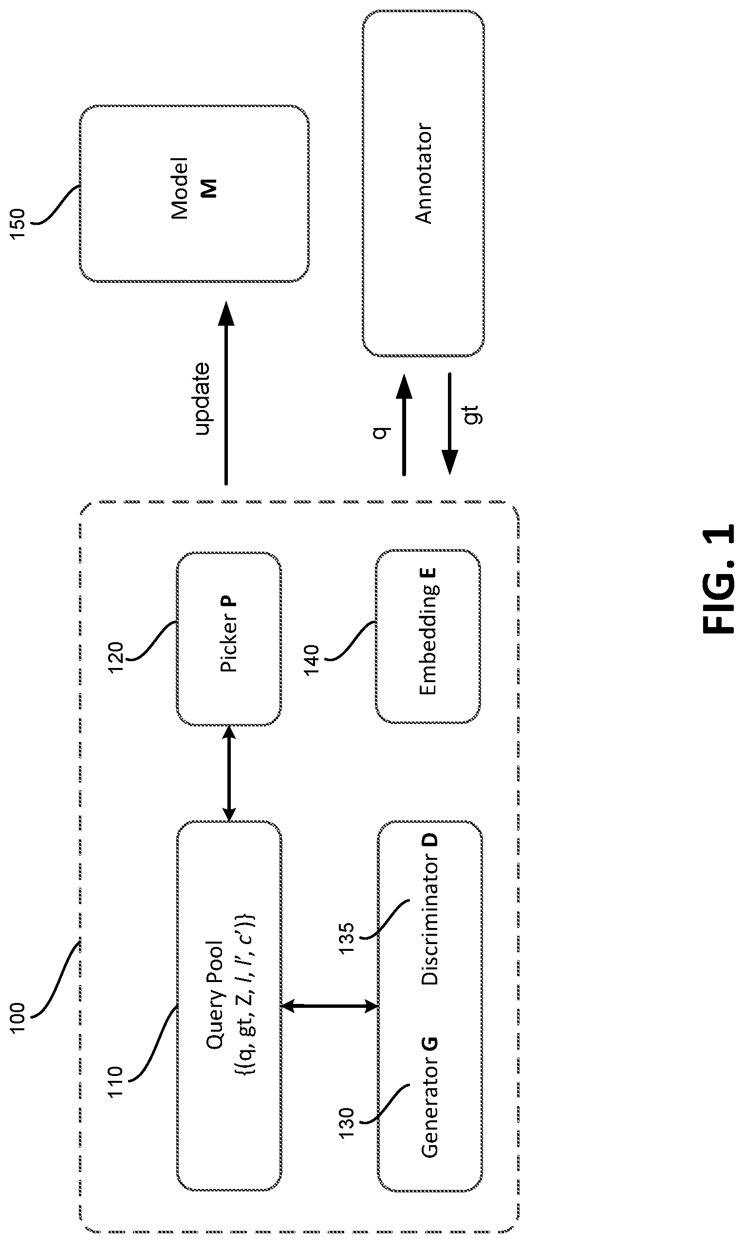 Patent US12437522 — Adapting learned cardinality estimators to data and workload drifts — Figure 1