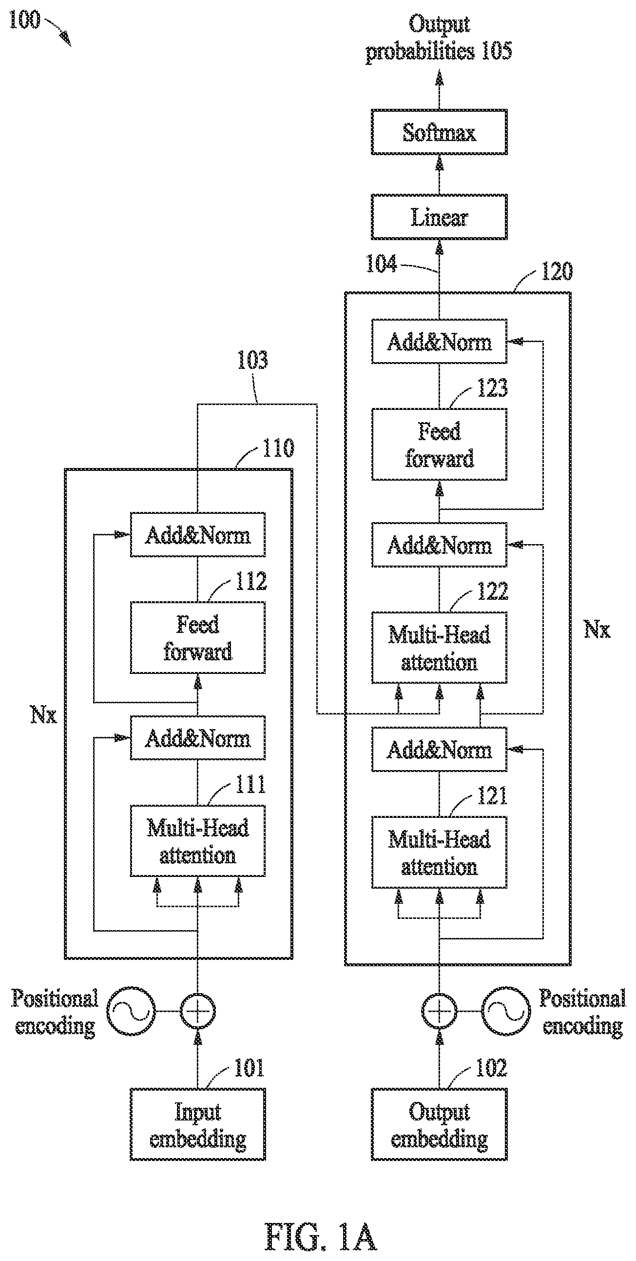 Patent US12437525 Figure 1 – Method and apparatus with self-attention-based image recognition