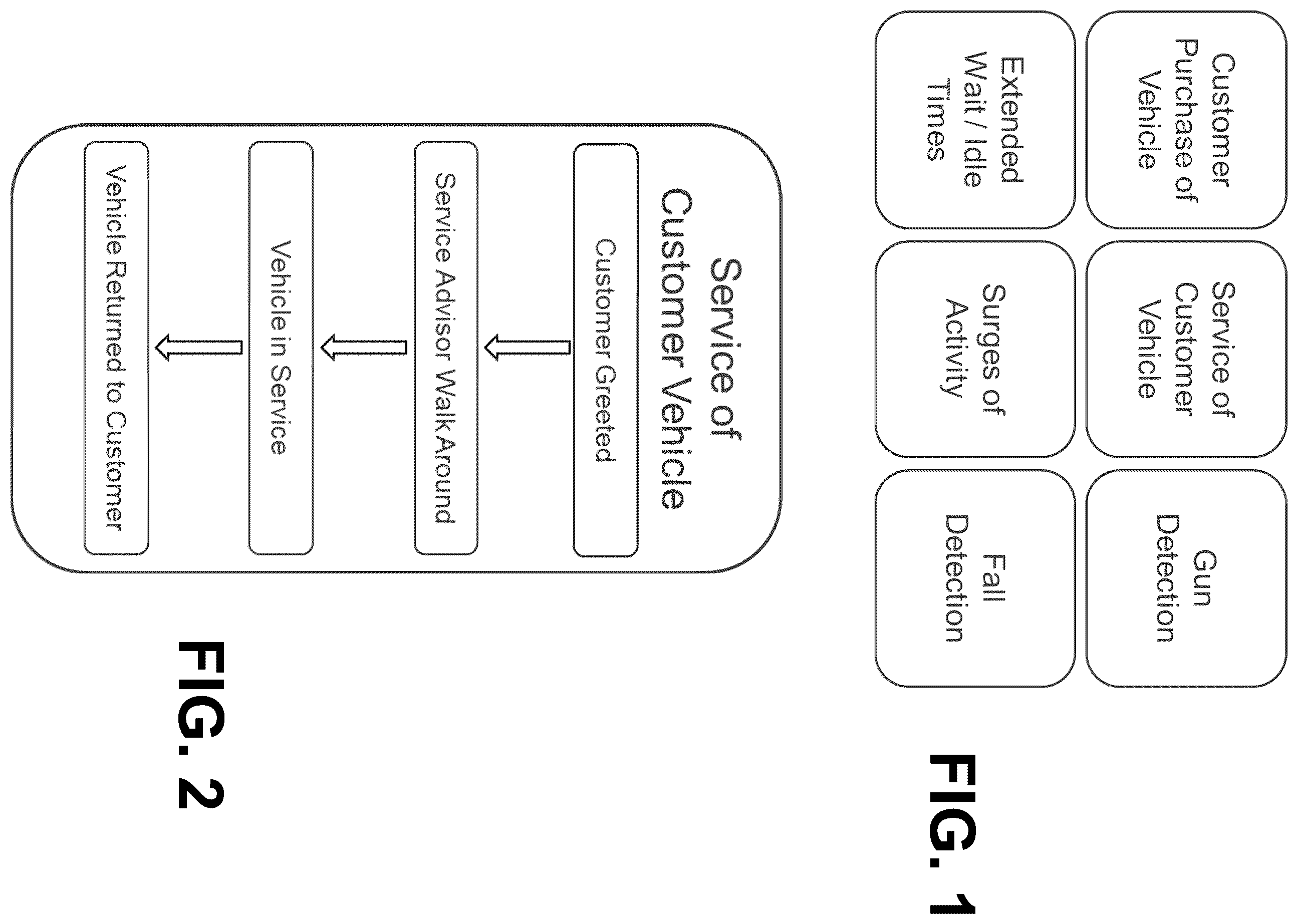 Patent US12437538 — Systems and methods for automated analysis of video stream data acquired at a location from multiple IP video cameras — Figure 1