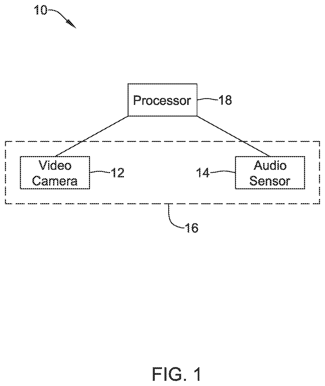Patent US12437539 Figure 1 – System and method for identifying activity in an area using a video camera and an audio sensor