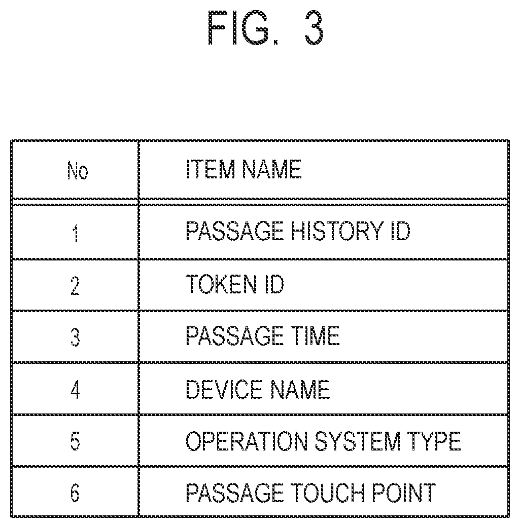 Patent US12437544 Figure 2 – Credit-based body scan apparatus, method, and storage medium