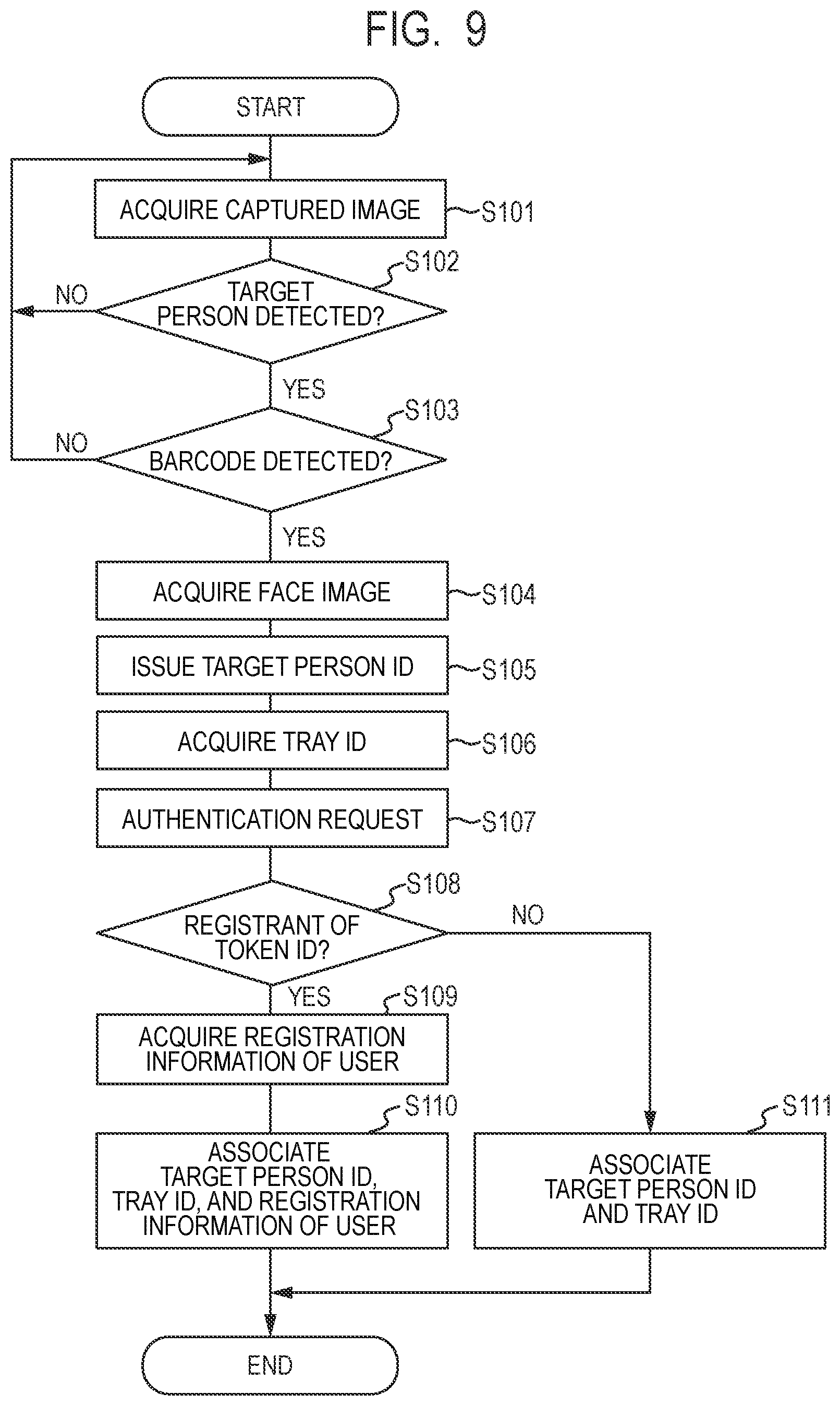 Patent US12437544 Figure 7 – Credit-based body scan apparatus, method, and storage medium