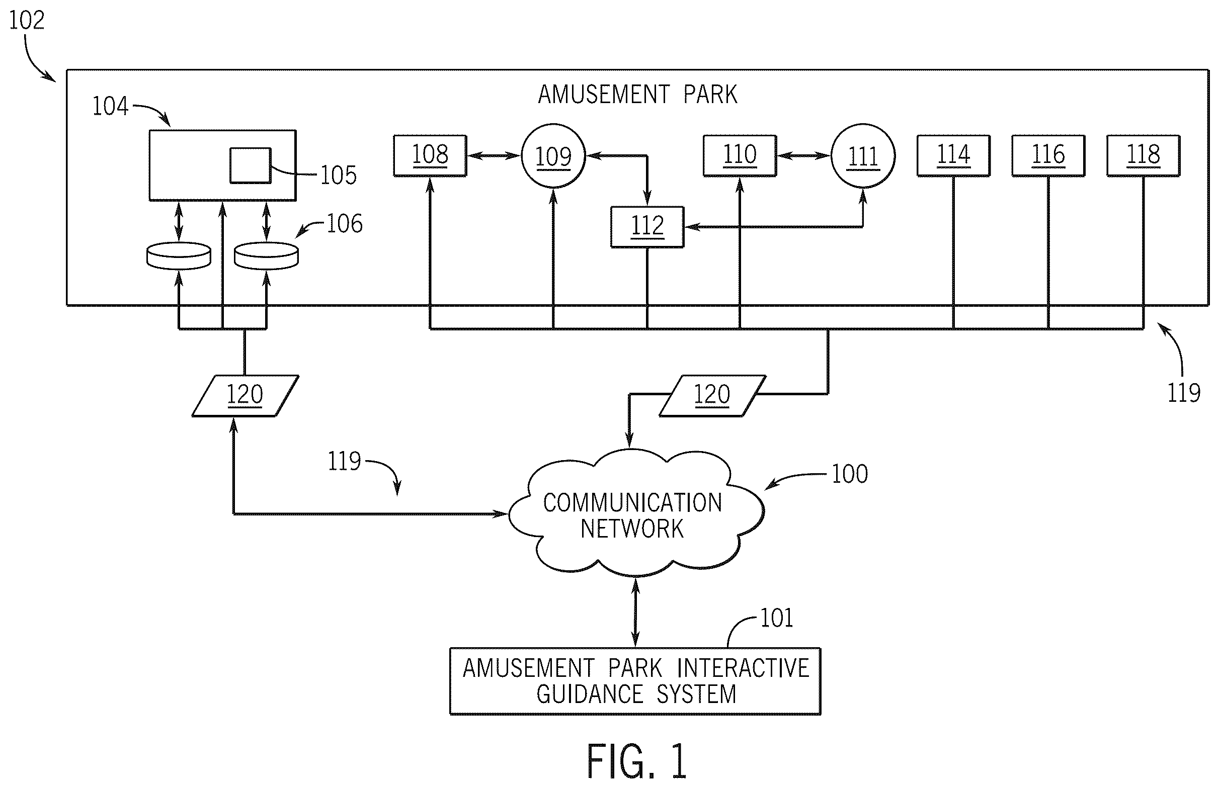 Patent US12437546 — Amusement park interactive guidance system — Figure 1