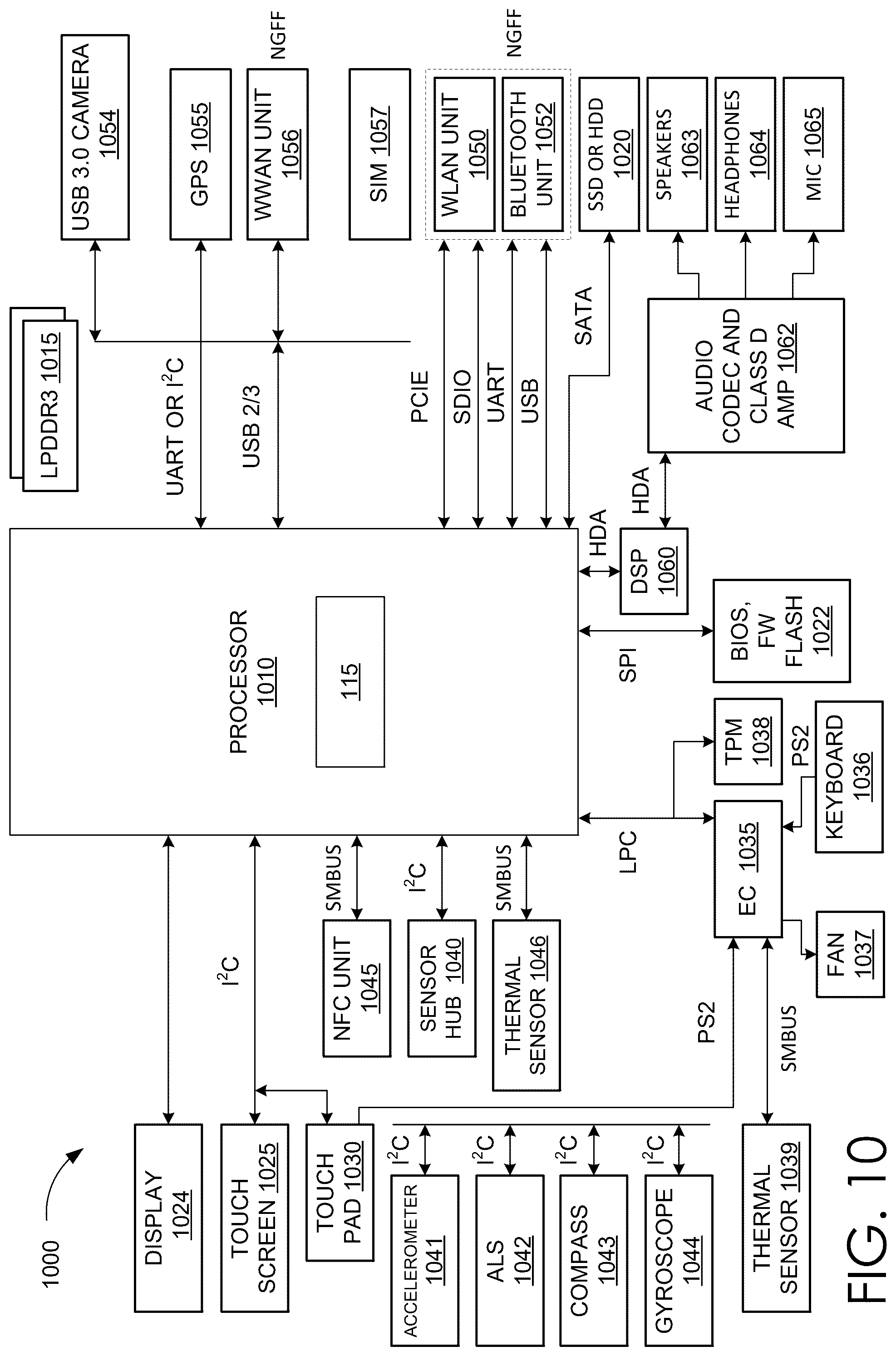 Patent US12437556 Figure 11 – Accelerated non-maximum suppression in machine learning applications