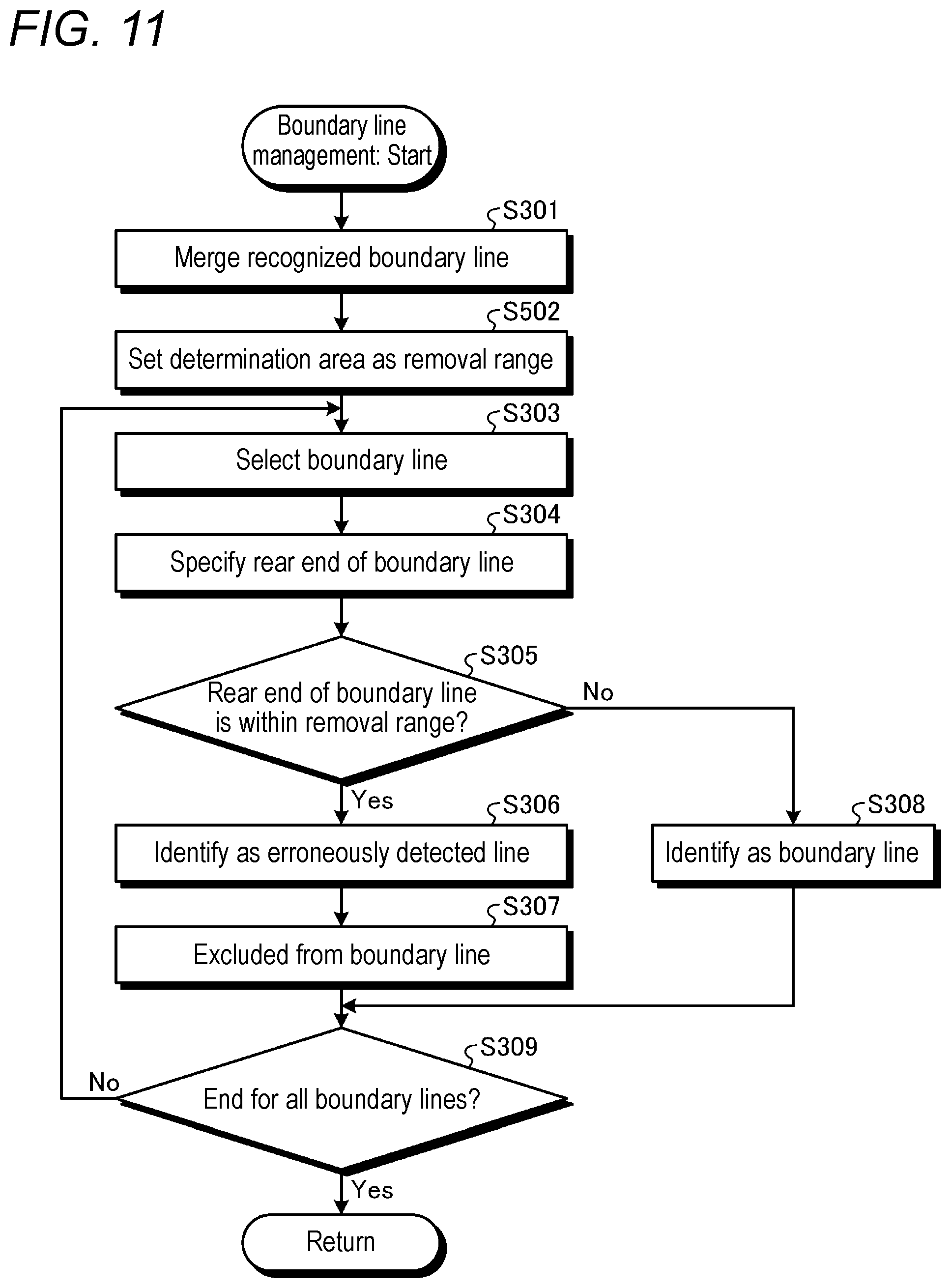 Patent US12437559 Figure 11 – Parking assistance device