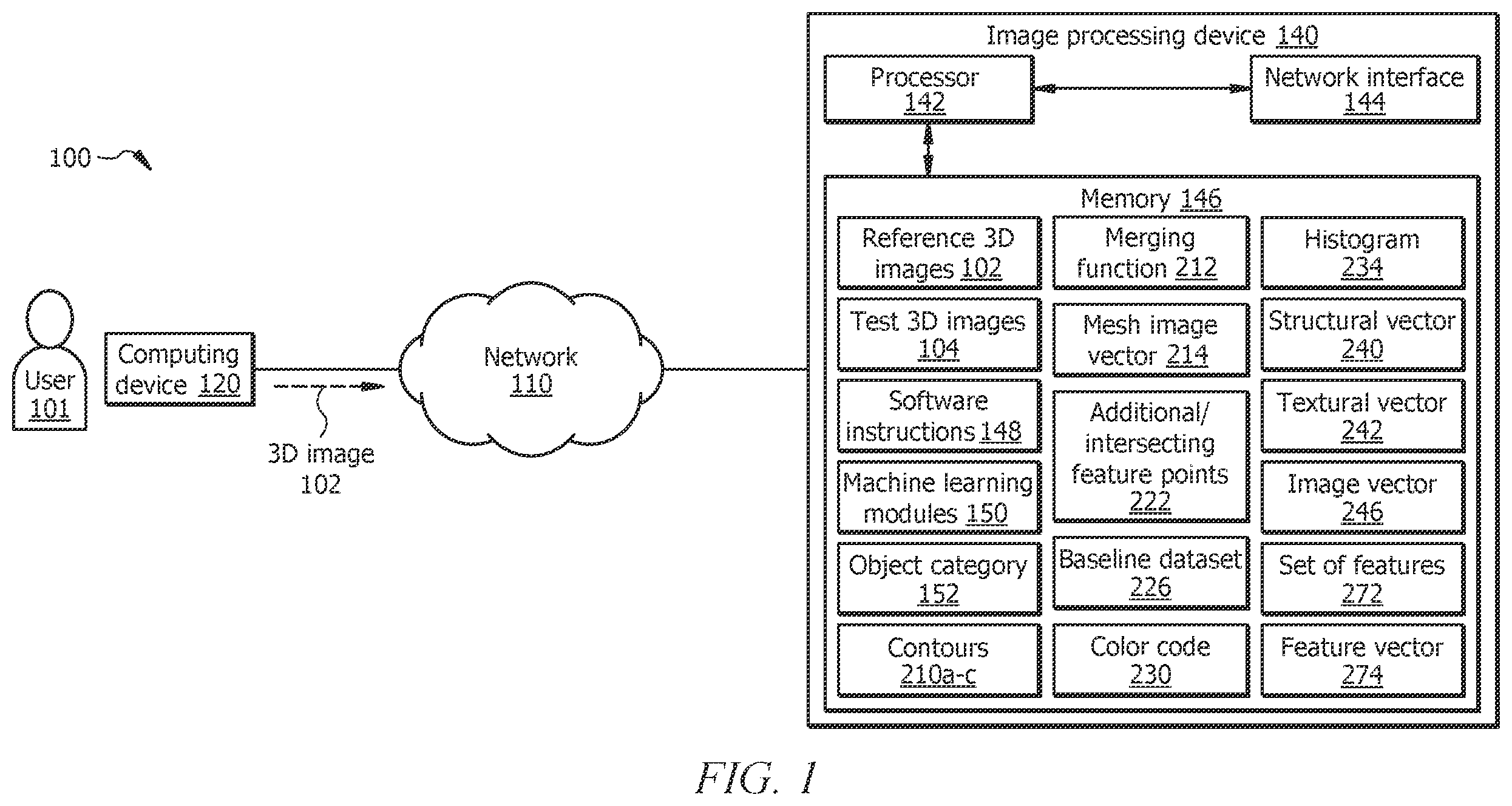 Patent US12437562 — System and method for increasing a resolution of a three-dimension (3D) image — Figure 1