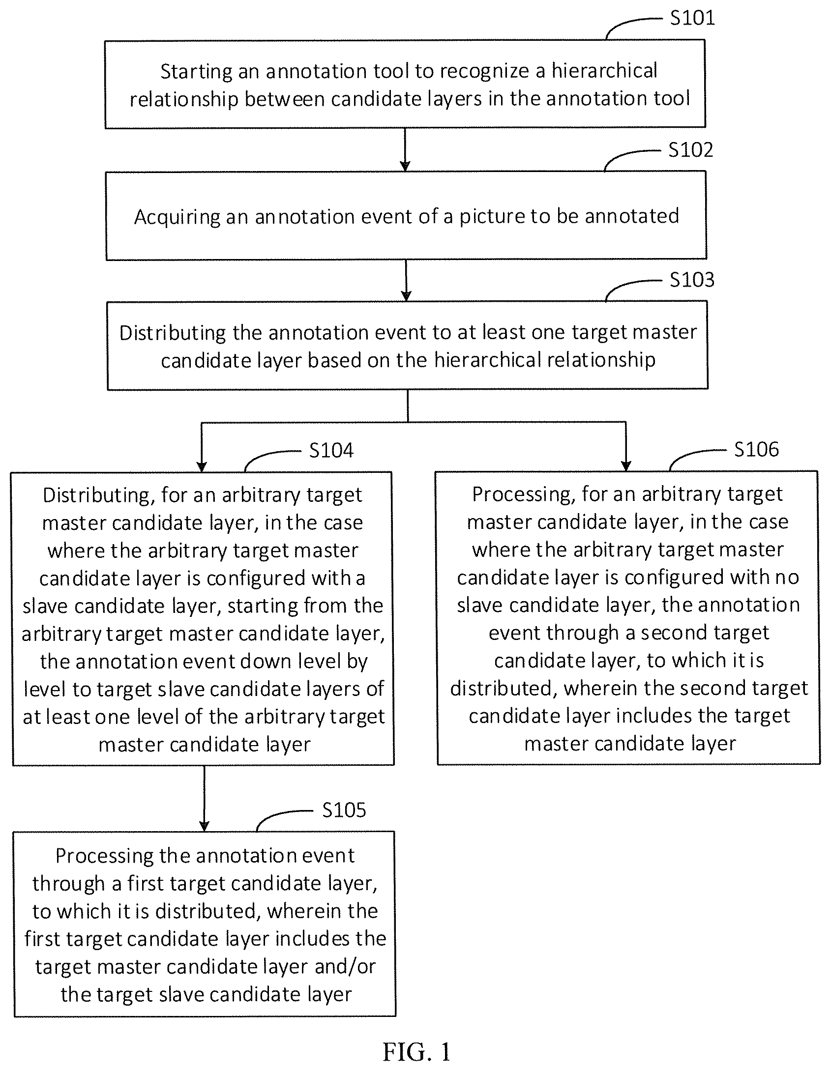 Patent US12437566 — Picture annotation method, apparatus, electronic device, and storage medium — Figure 1