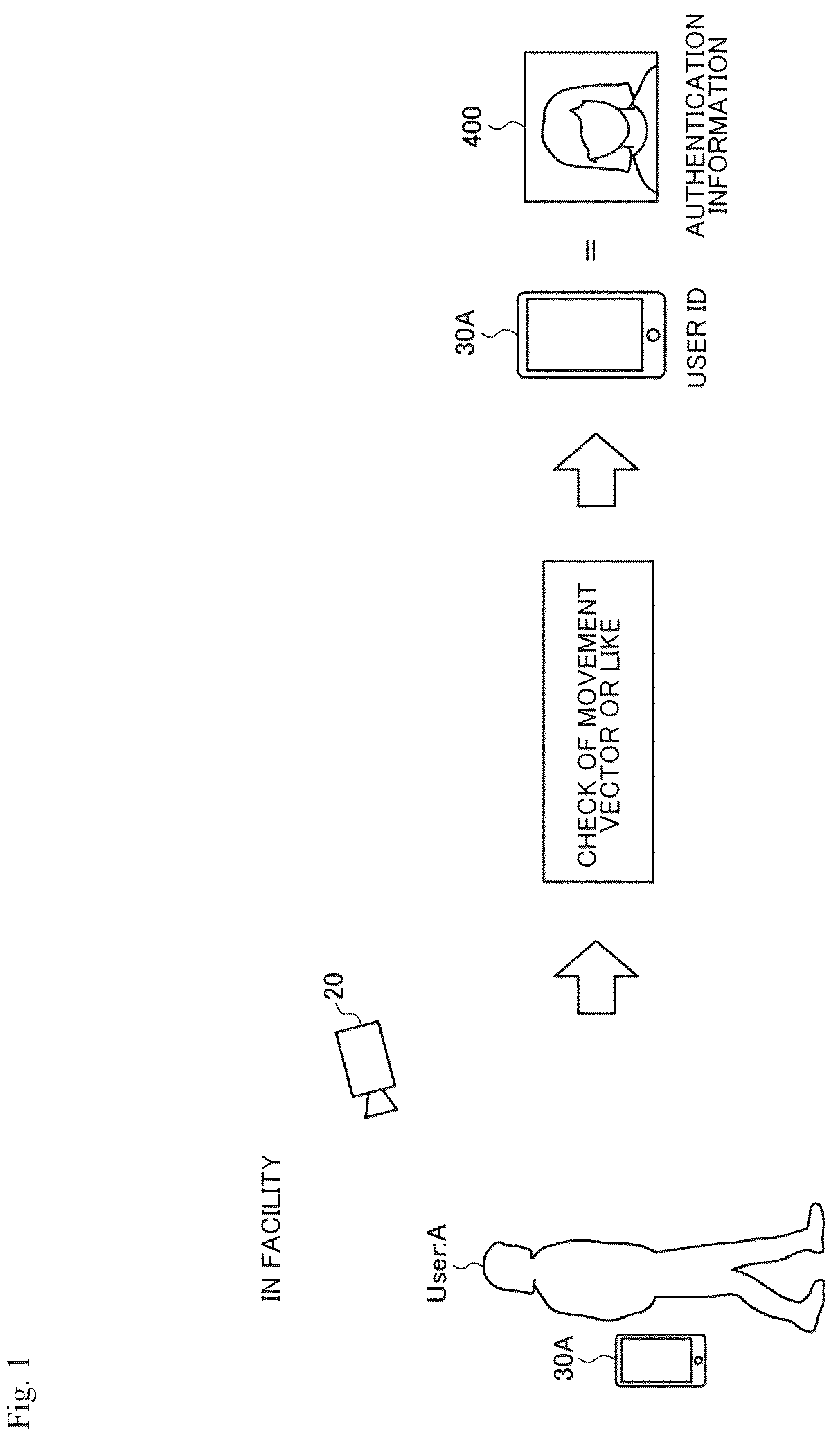 Patent US12437582 — Information processing device, information processing method, and program — Figure 1