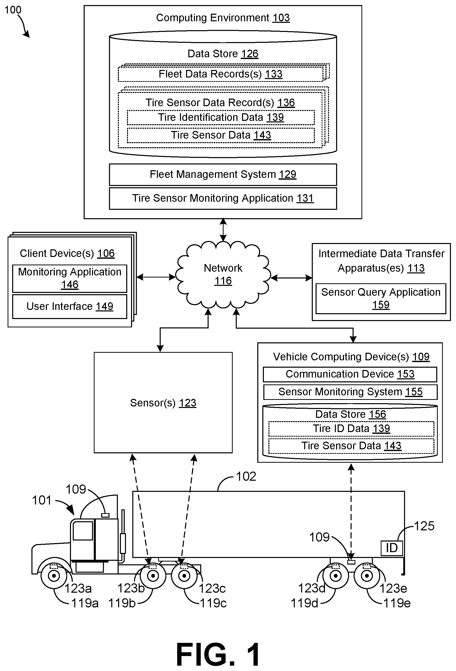 Patent US12437585 Figure 1 – Tire sensor monitoring