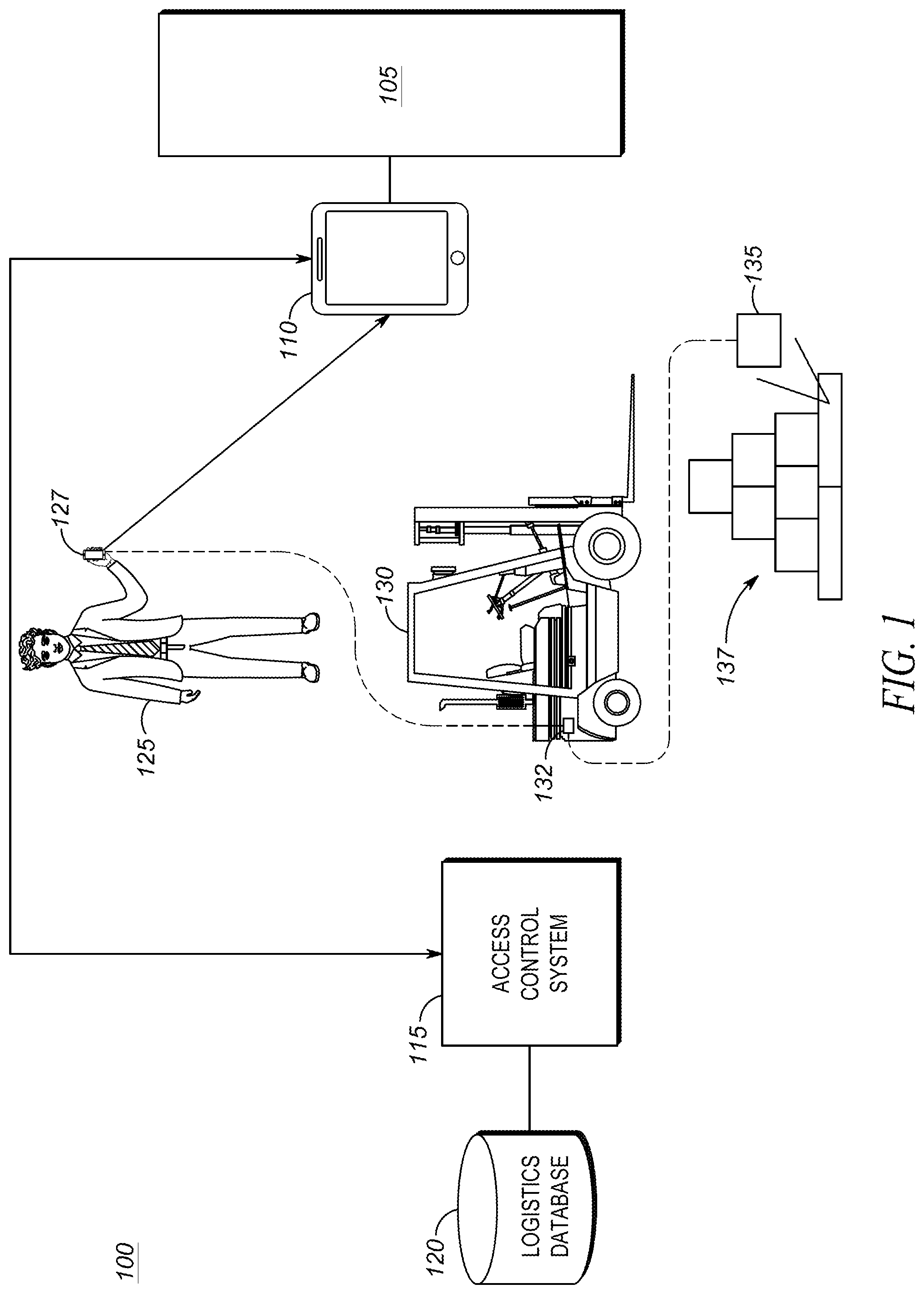 Patent US12437595 — System and method for modifying user access rights based on an access control triplet — Figure 1