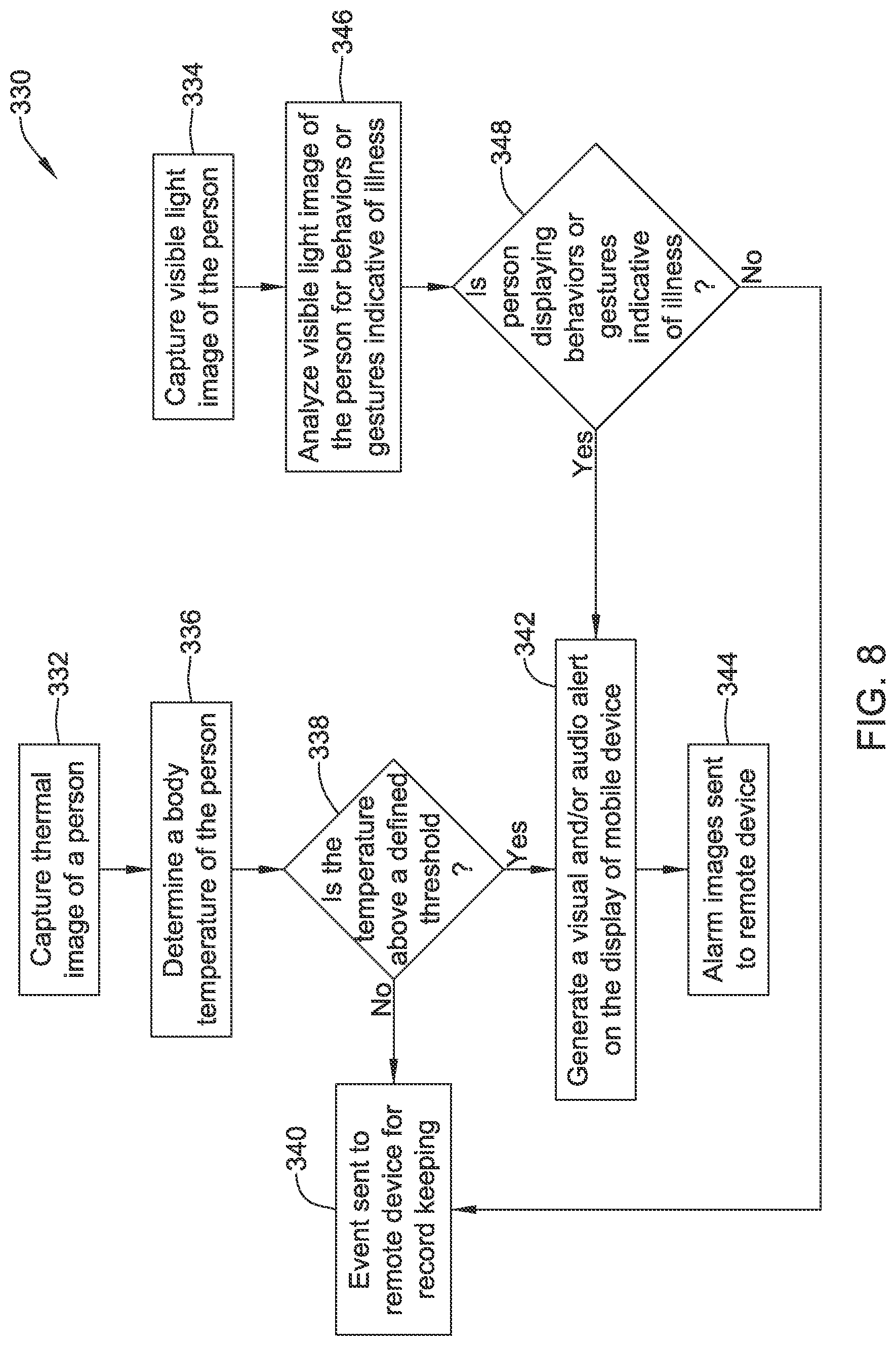Patent US12437597 Figure 8 – Methods and systems for maintaining a healthy building