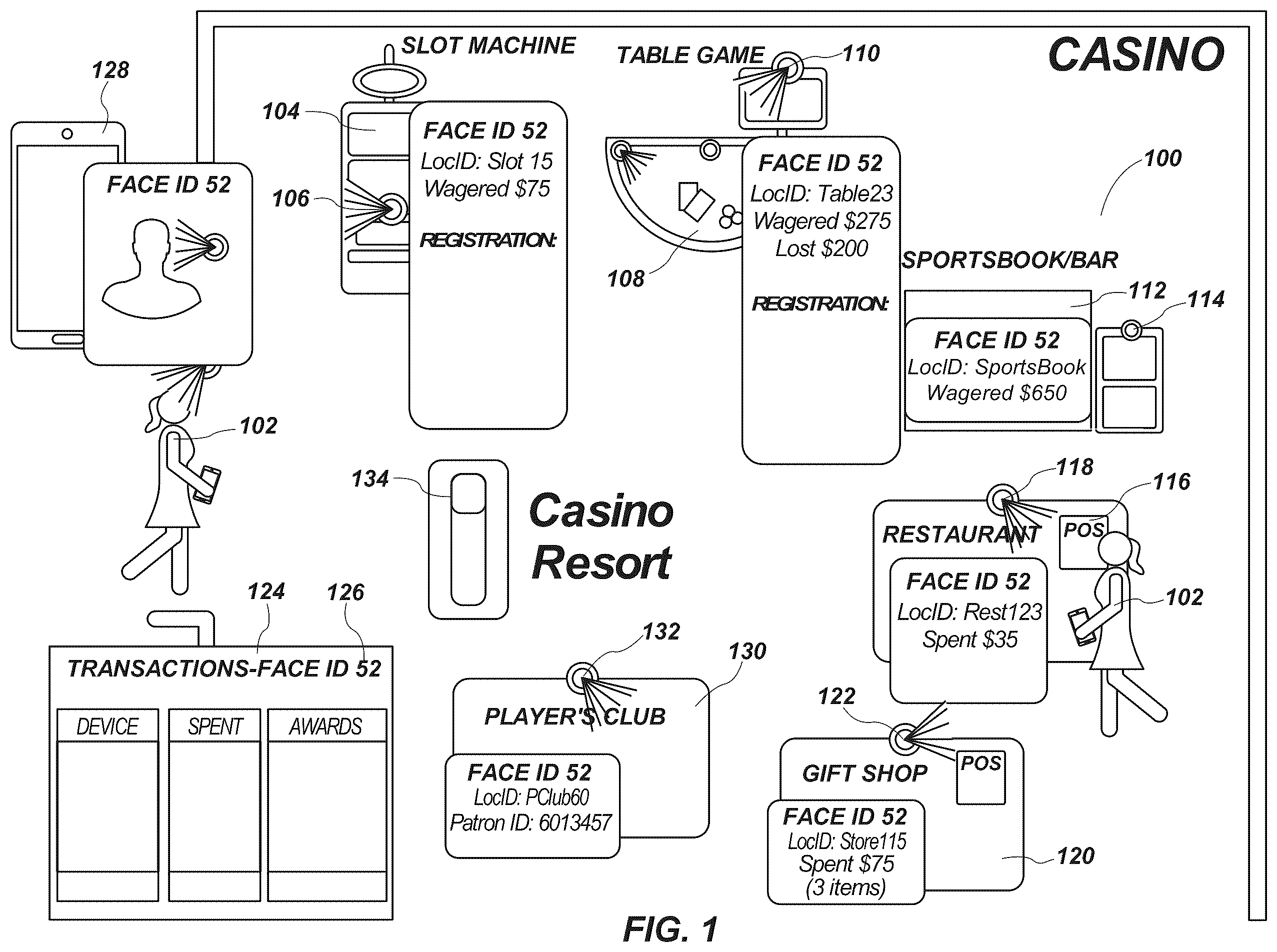 Patent US12437610 — Systems and devices for identification of a feature associated with a user in a gaming establishment and related methods — Figure 1