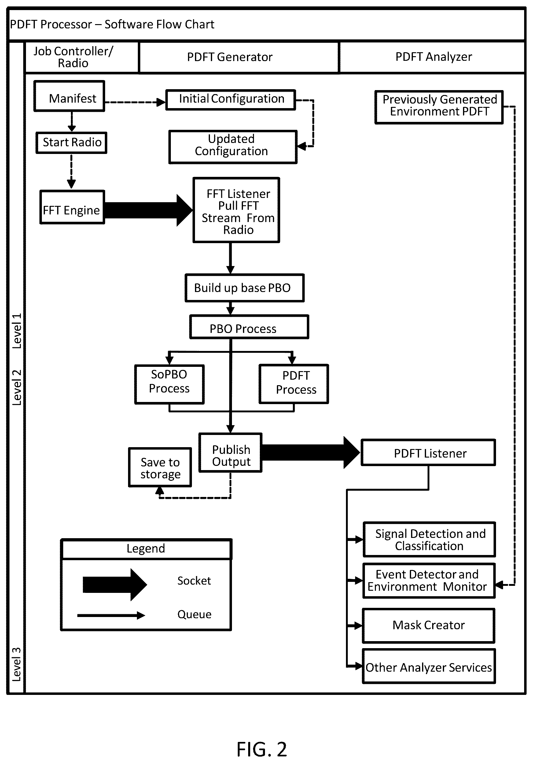 Patent US12437628 Figure 2 – Systems, methods, and devices for automatic signal detection based on power distribution by frequency over time