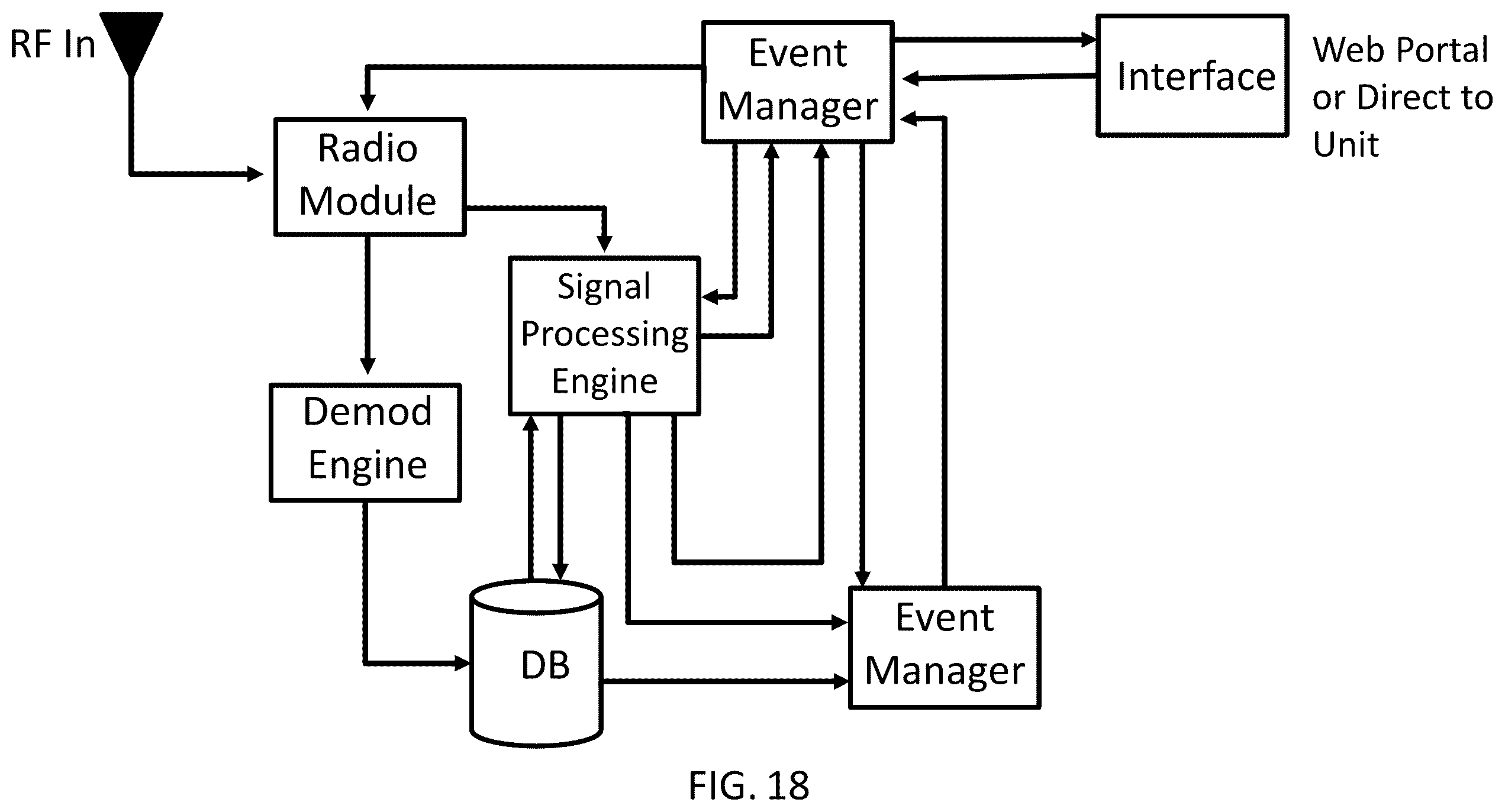 Patent US12437628 Figure 18 – Systems, methods, and devices for automatic signal detection based on power distribution by frequency over time