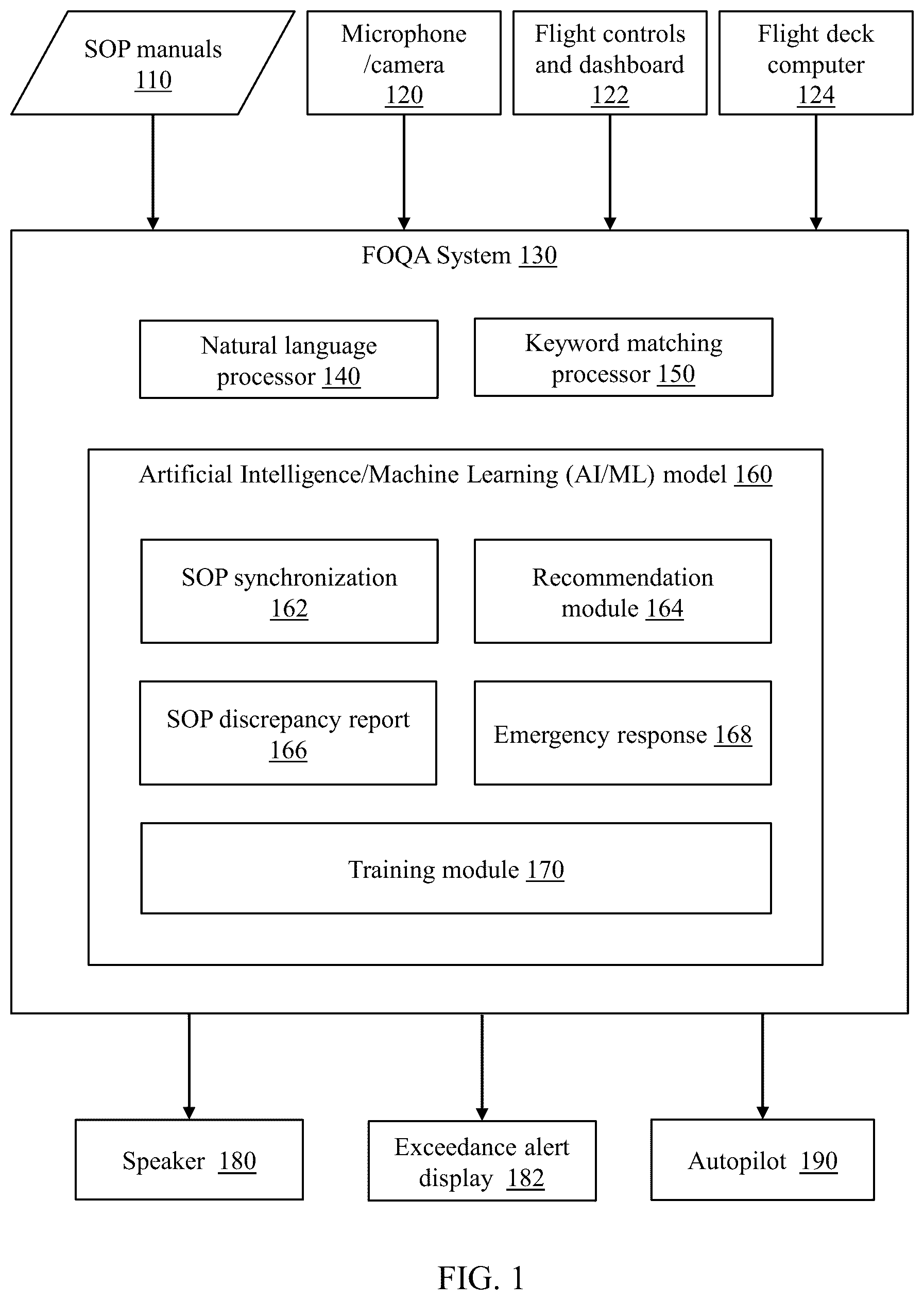 Patent US12437653 — System and method for speech-enabled adaptive training for human pilot verbal data capture and reporting for flight operations quality assurance — Figure 1