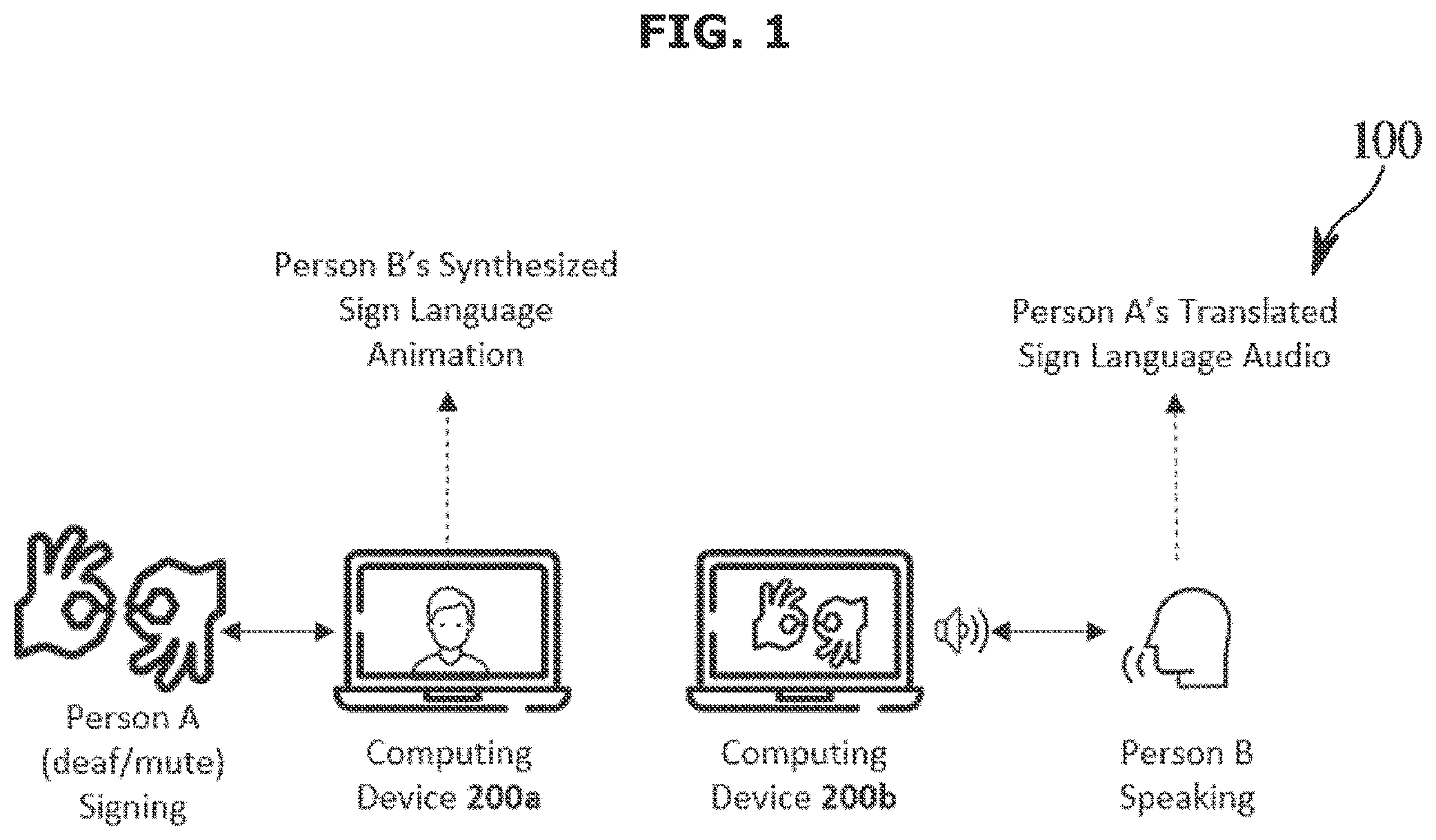 Patent US12437673 Figure 1 – System and method for bidirectional automatic sign language translation and production
