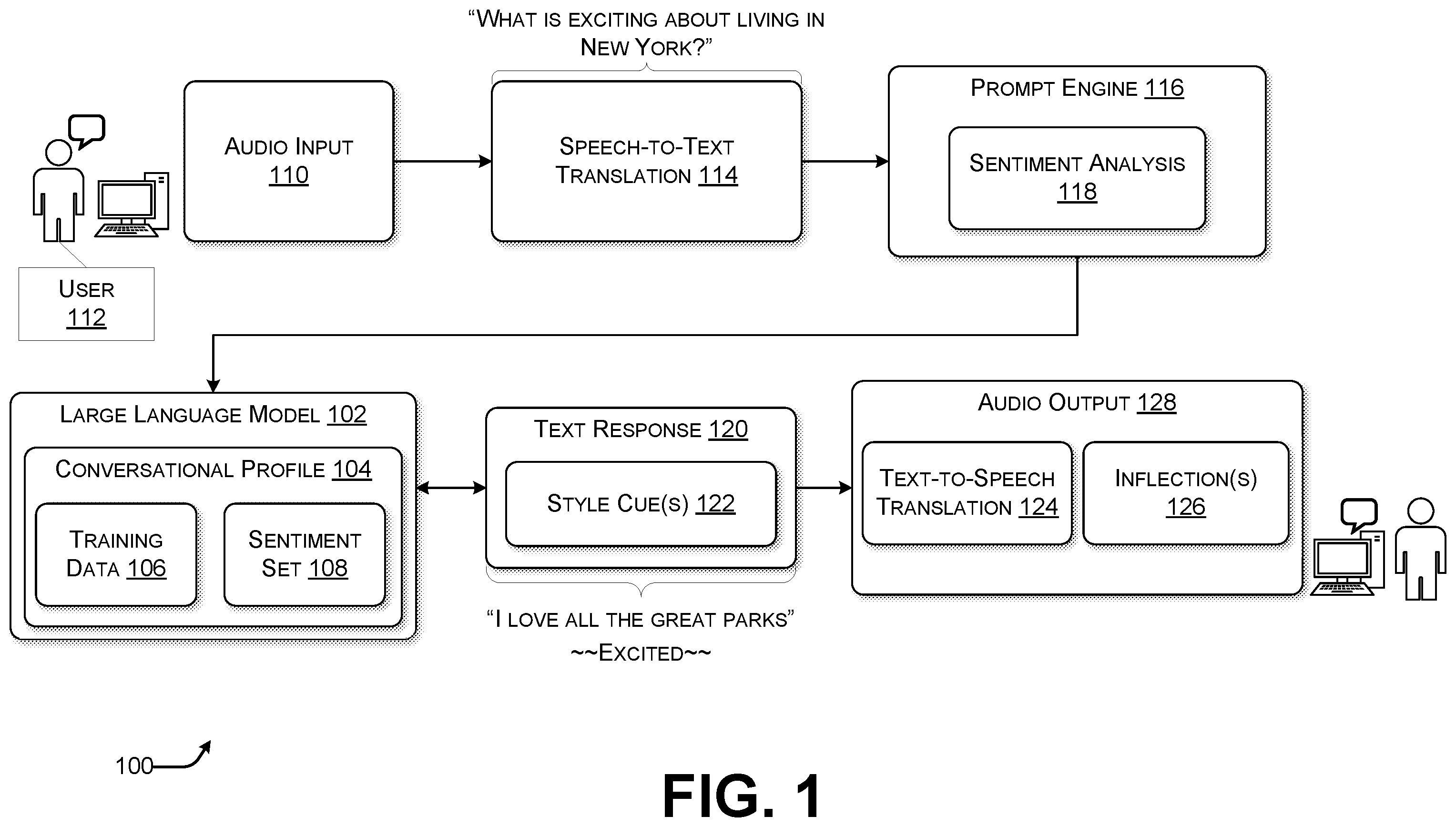 Patent US12437746 — Real-time system for spoken natural stylistic conversations with large language models — Figure 1