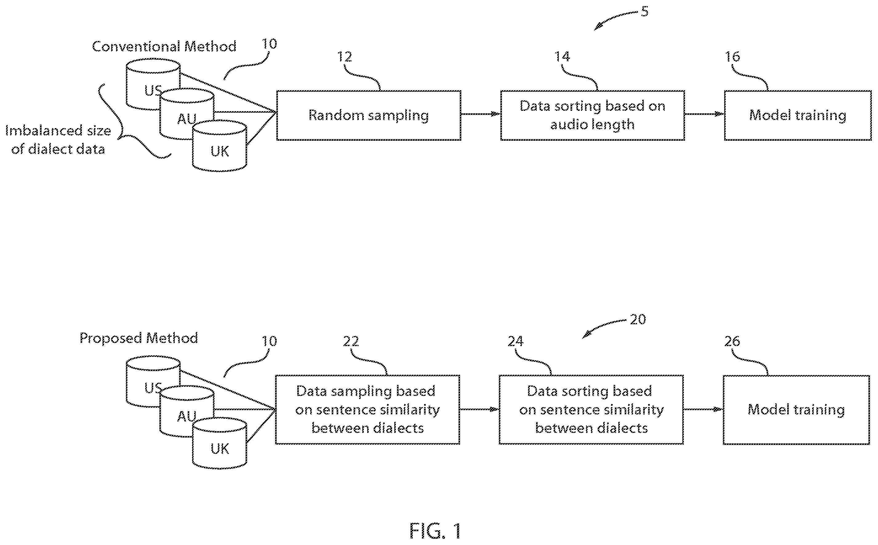 Patent US12437749 — Training data sequence for RNN-T based global English model — Figure 1